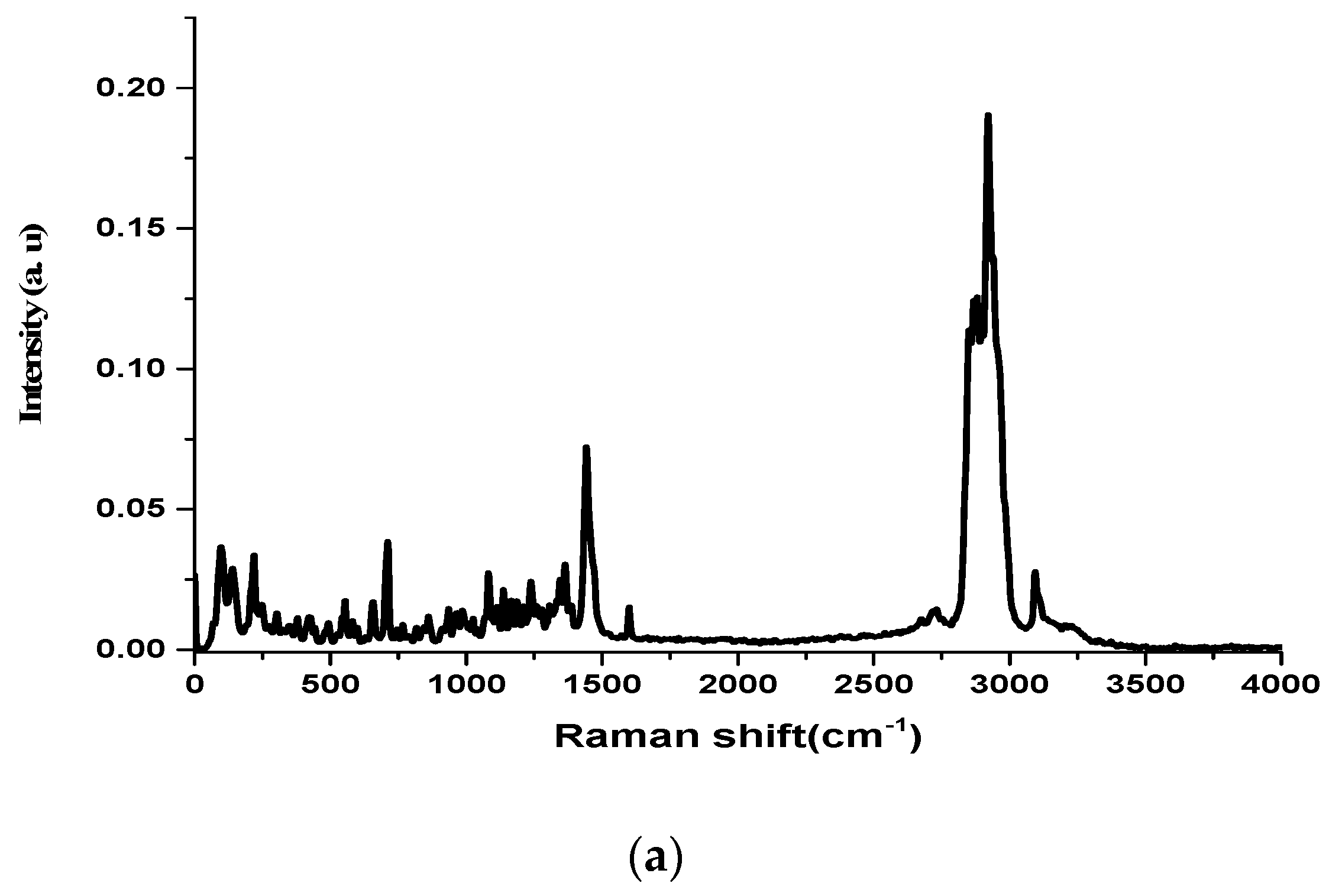 Biosensors 08 00002 g004a
