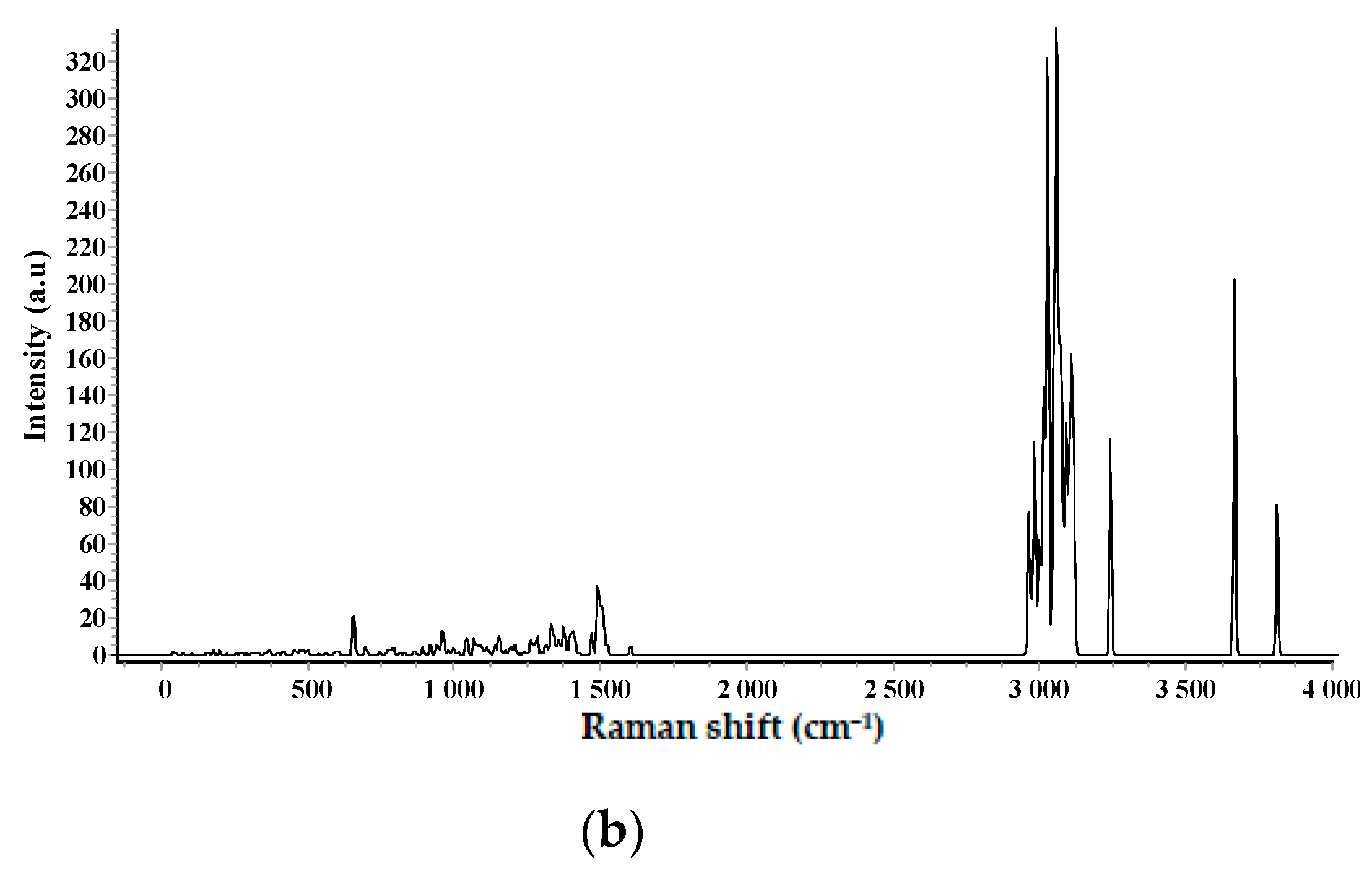 Biosensors 08 00002 g004b