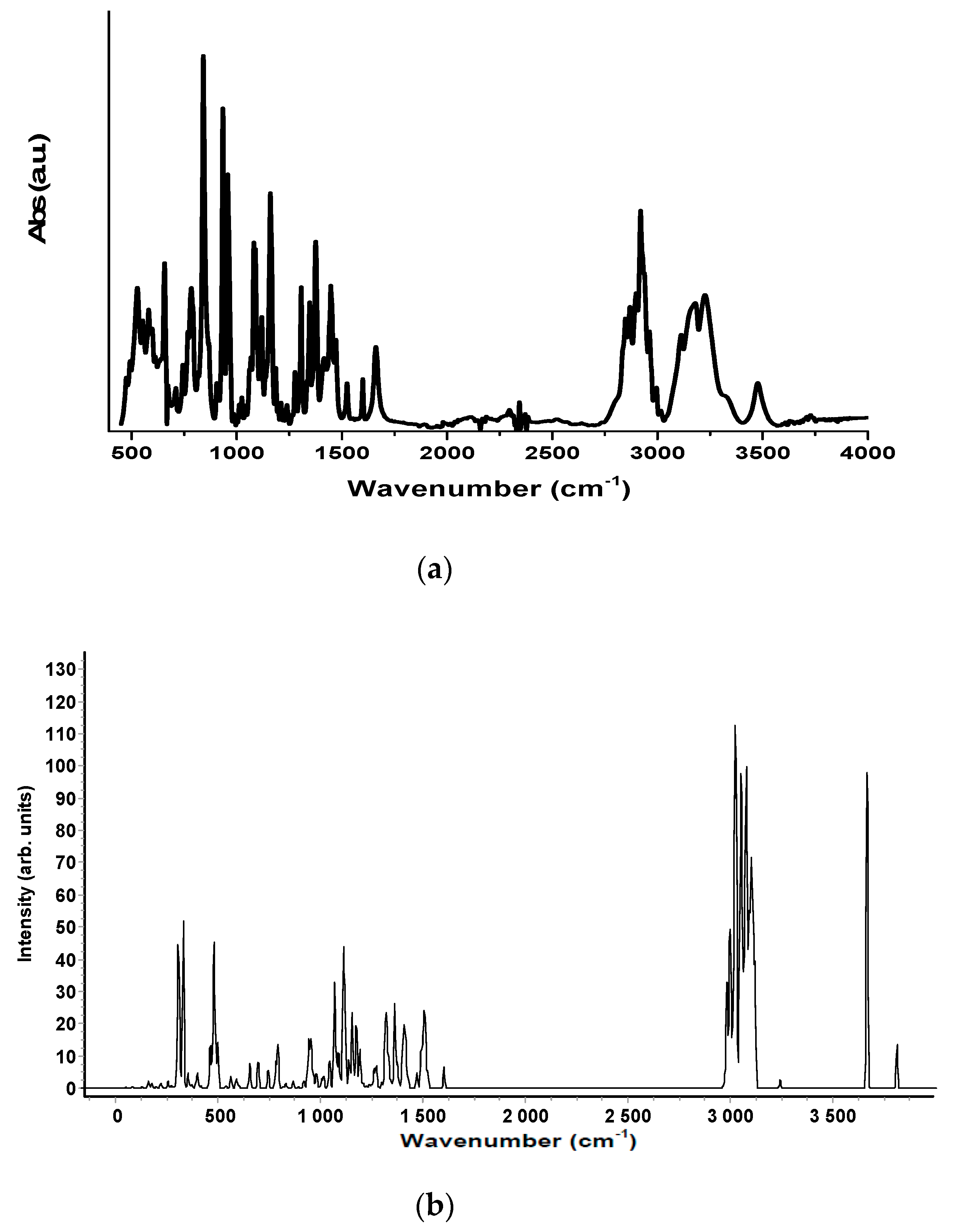 Biosensors 08 00002 g005