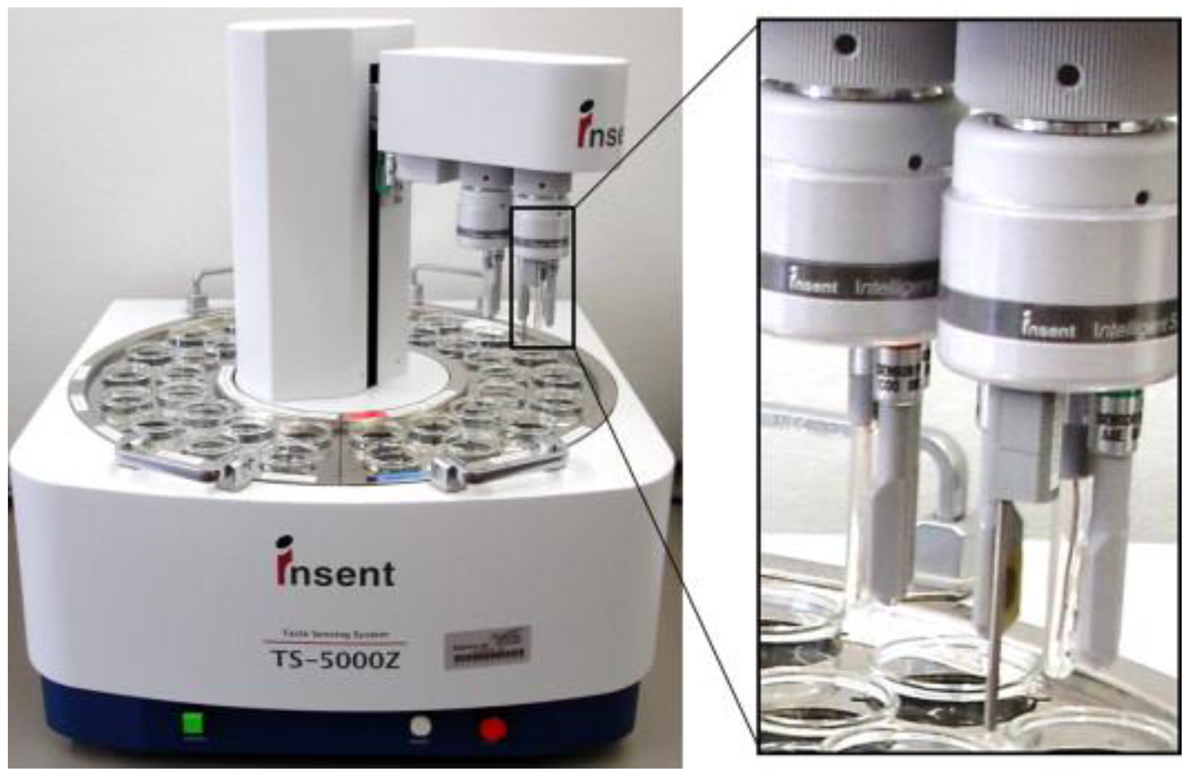 Biosensors 08 00003 g002 Biosensors 08 00003 g002