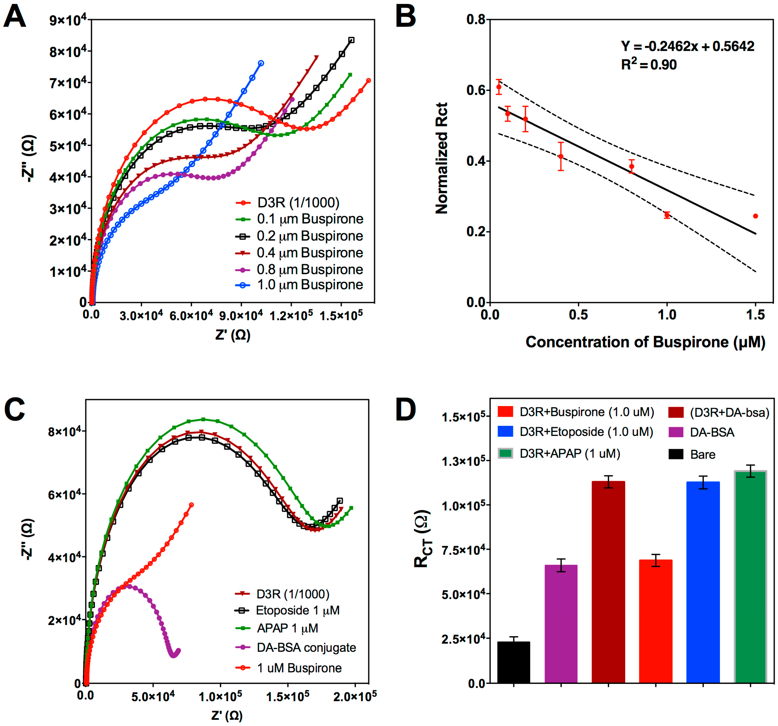 Biosensors 08 00006 g003