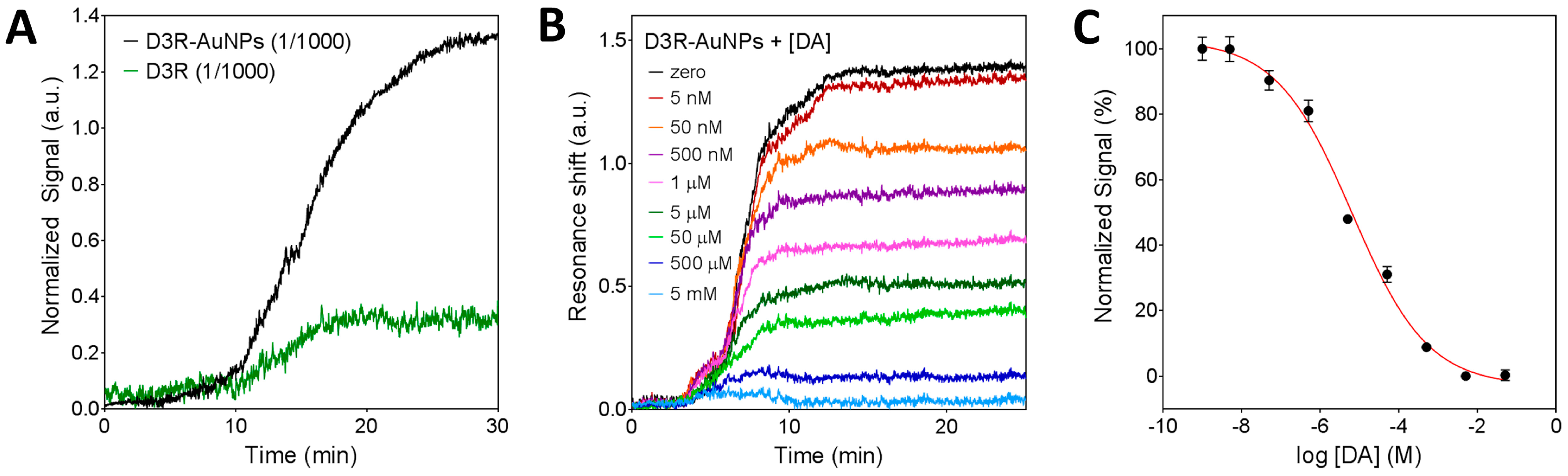 Biosensors 08 00006 g004