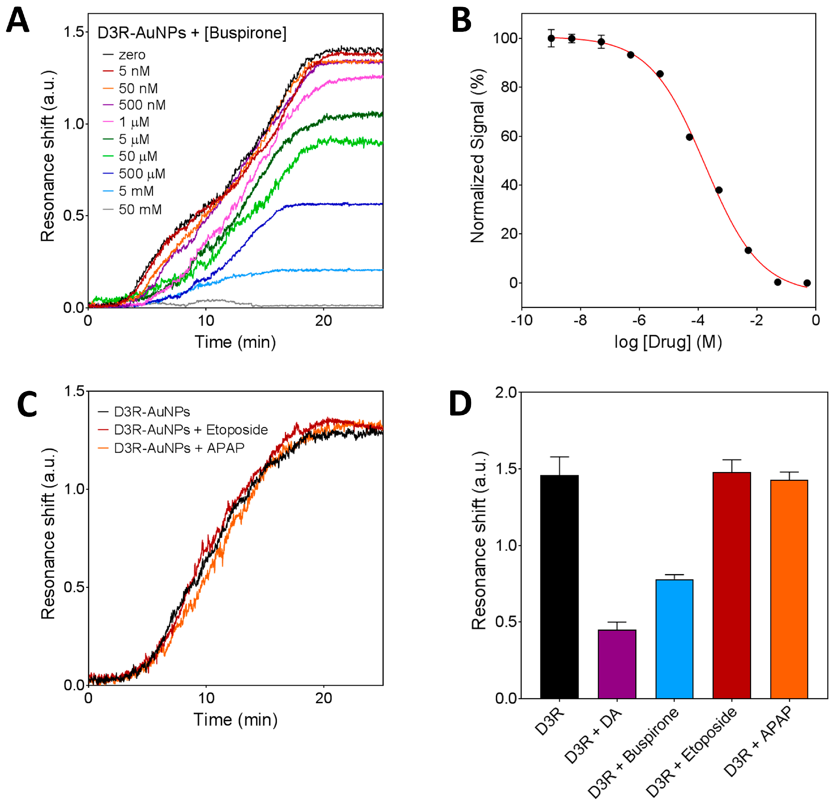 Biosensors 08 00006 g005