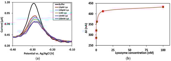 Biosensors 08 00007 g0a1 550