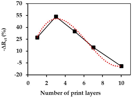 Biosensors 08 00007 g0a3 550