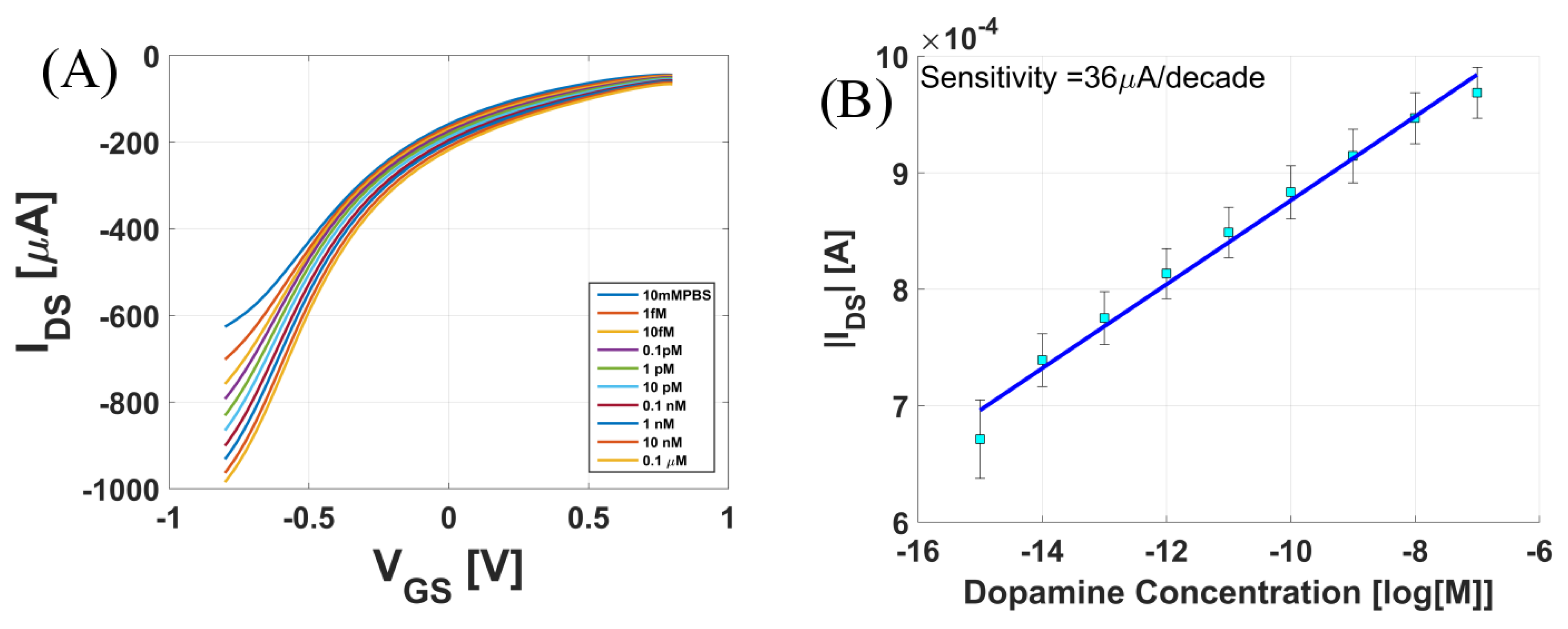 Biosensors 08 00009 g004