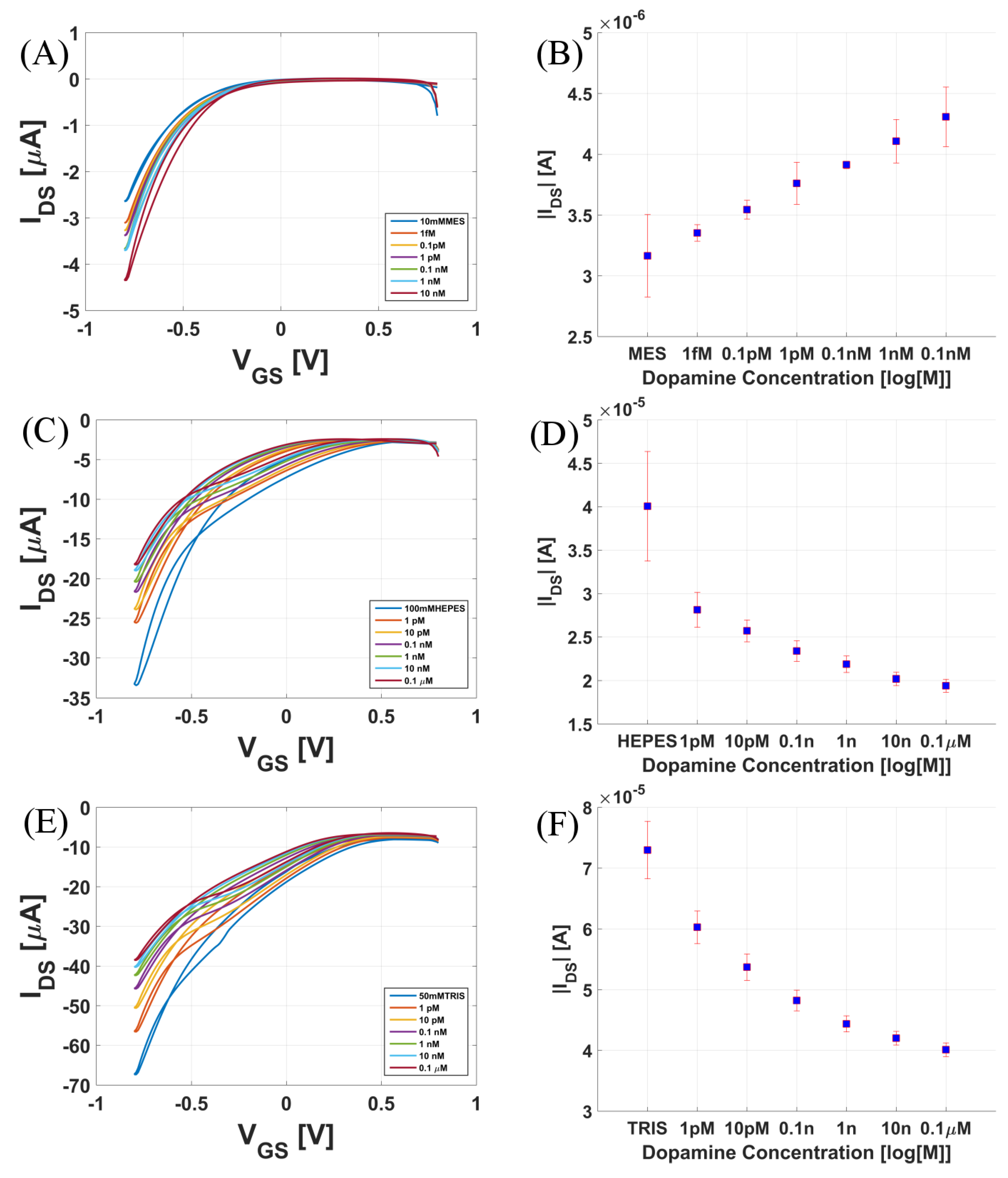 Biosensors 08 00009 g005