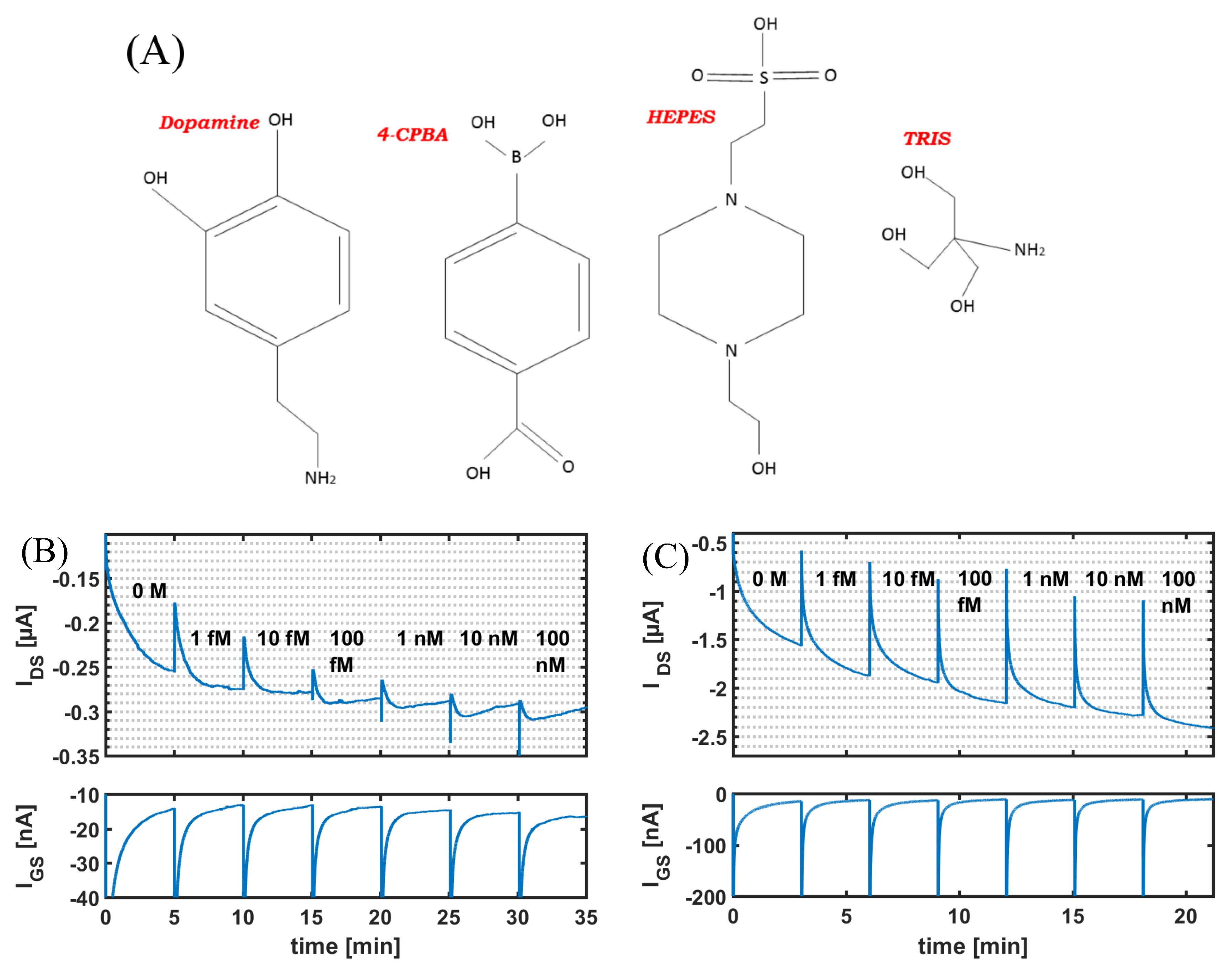 Biosensors 08 00009 g006