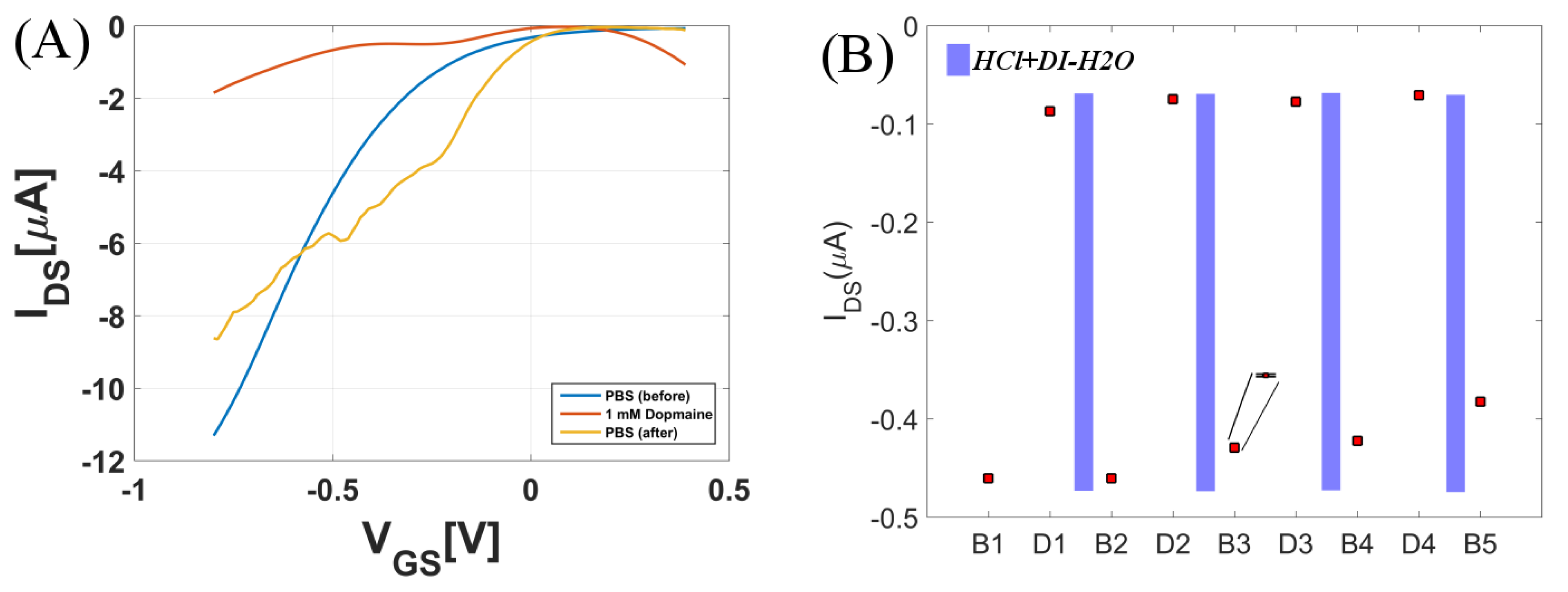 Biosensors 08 00009 g008