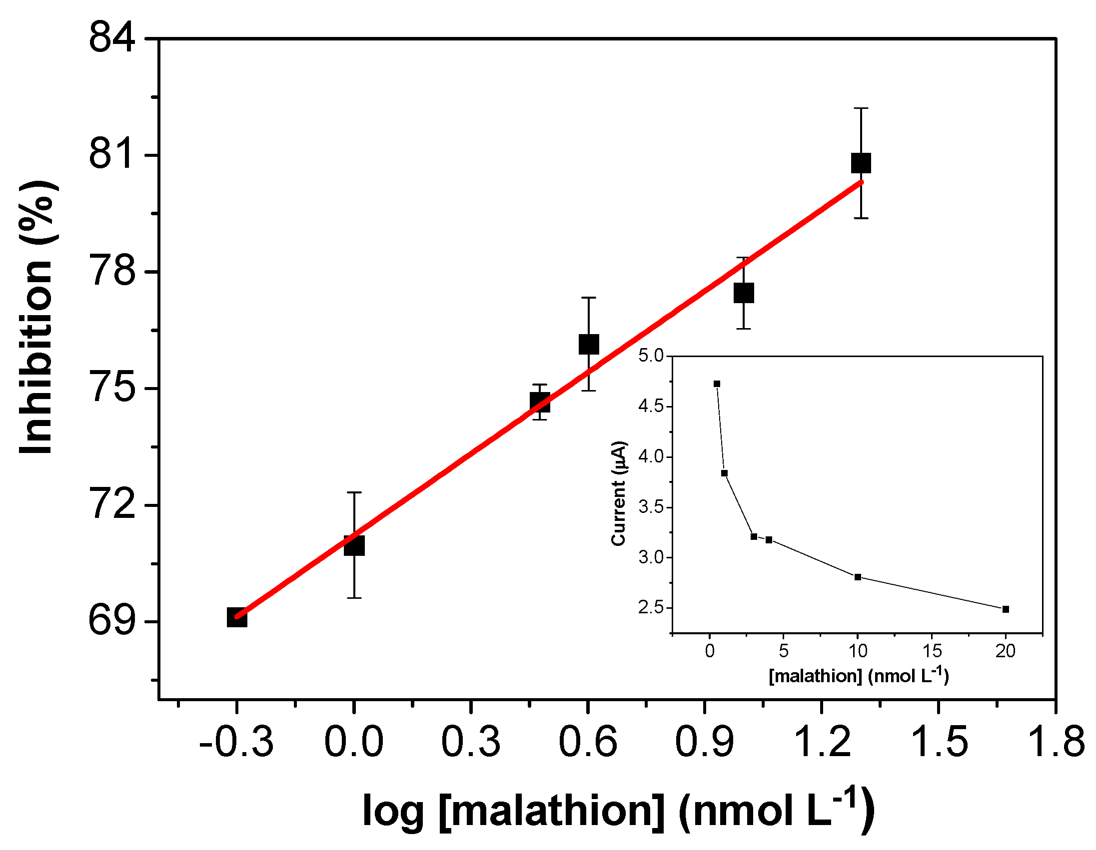 Biosensors 08 00016 g006 Biosensors 08 00016 g006