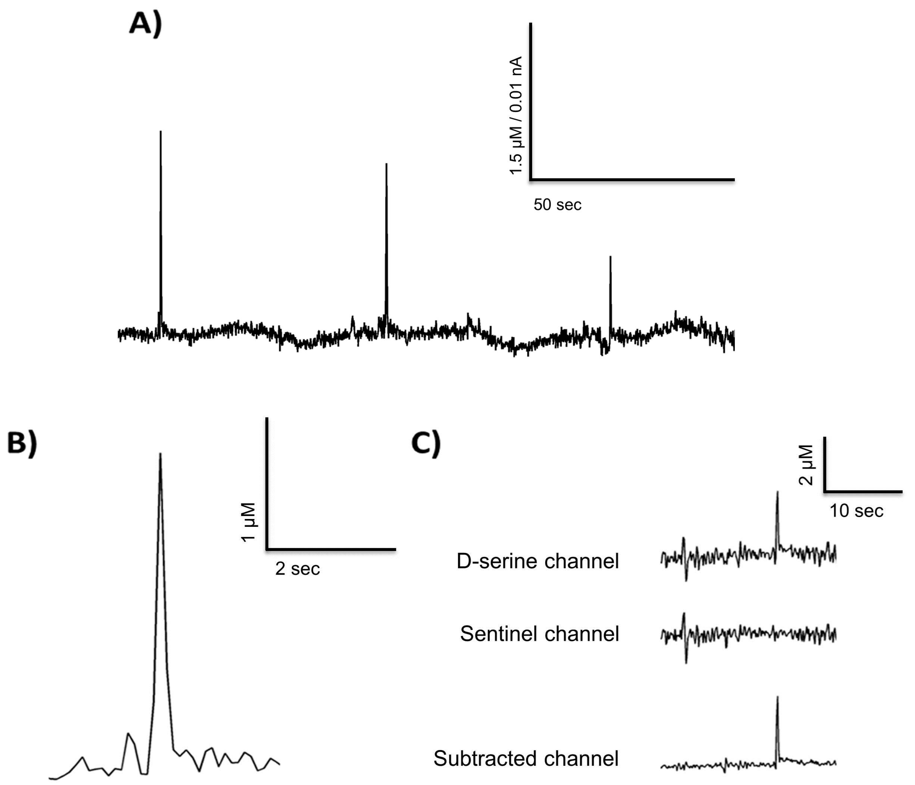 Biosensors 08 00020 g003