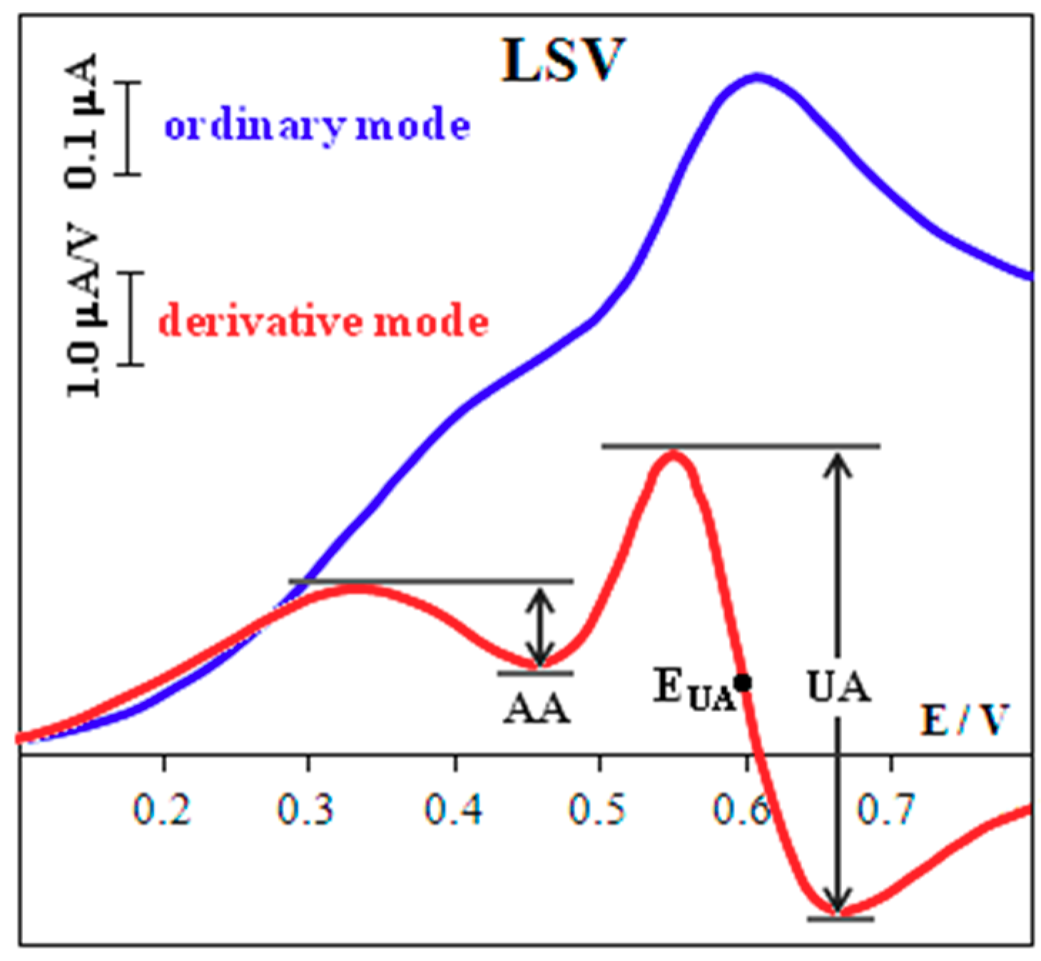 Biosensors 08 00021 g002