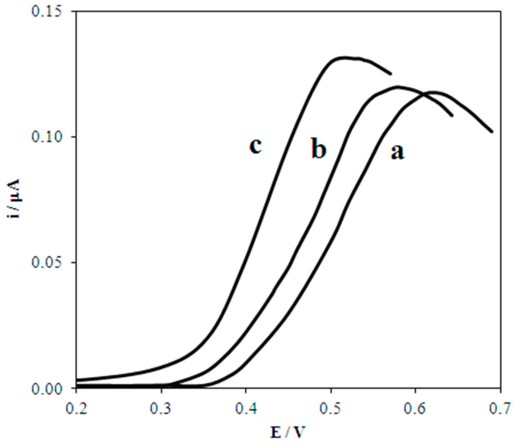 Biosensors 08 00021 g003
