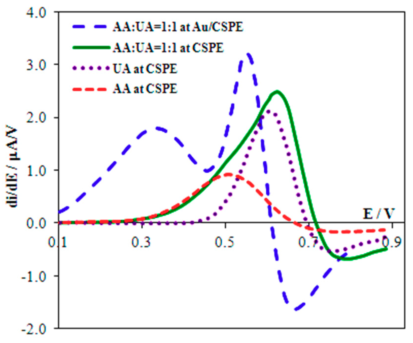 Biosensors 08 00021 g004