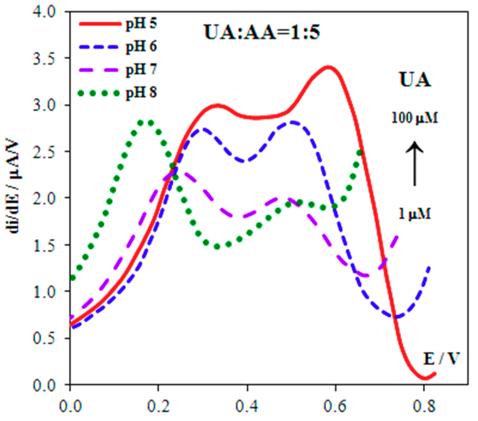 Biosensors 08 00021 g006