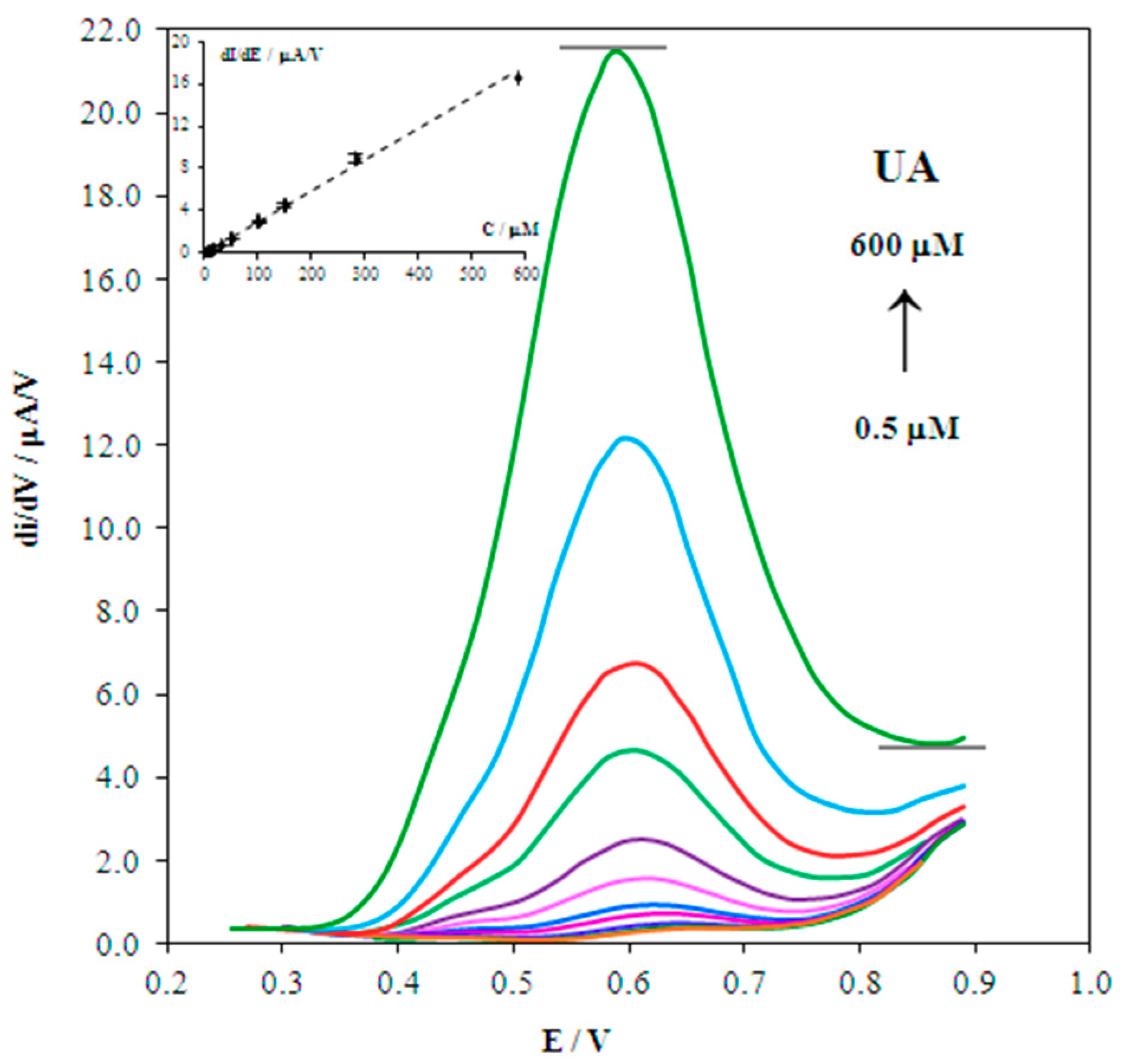 Biosensors 08 00021 g007