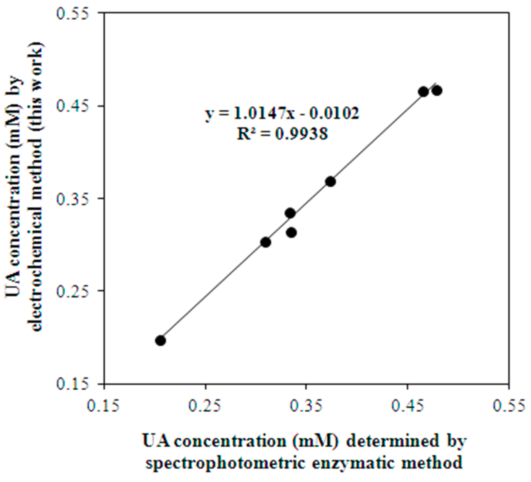 Biosensors 08 00021 g008