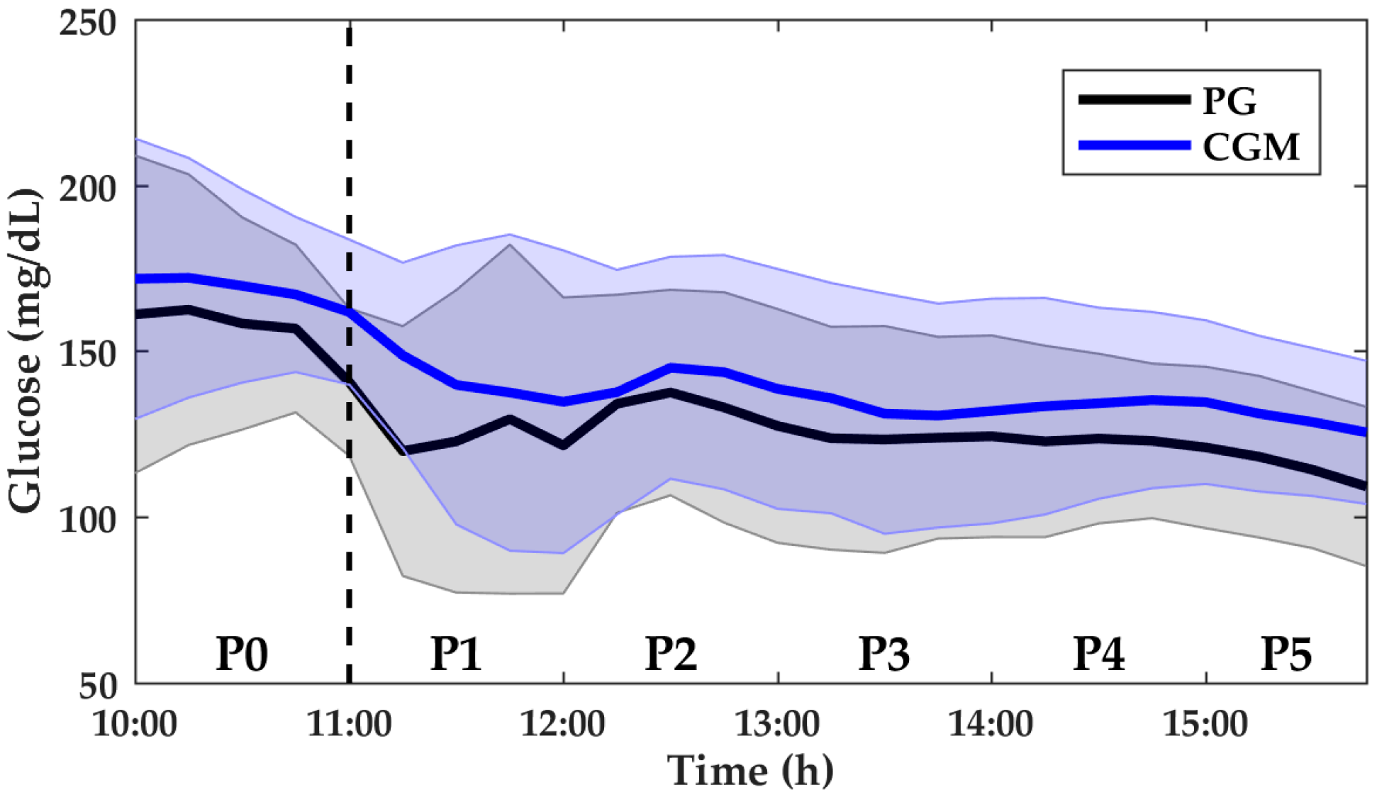 Biosensors 08 00022 g001