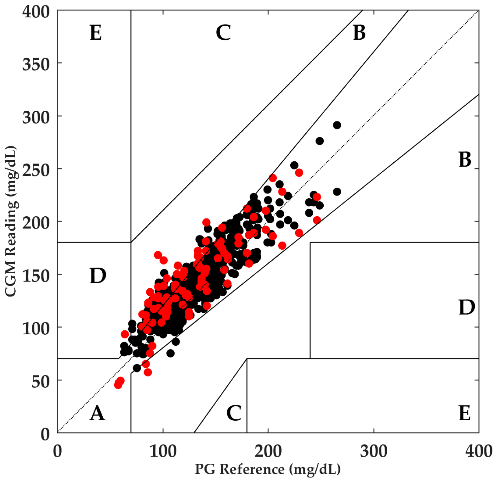 Biosensors 08 00022 g002