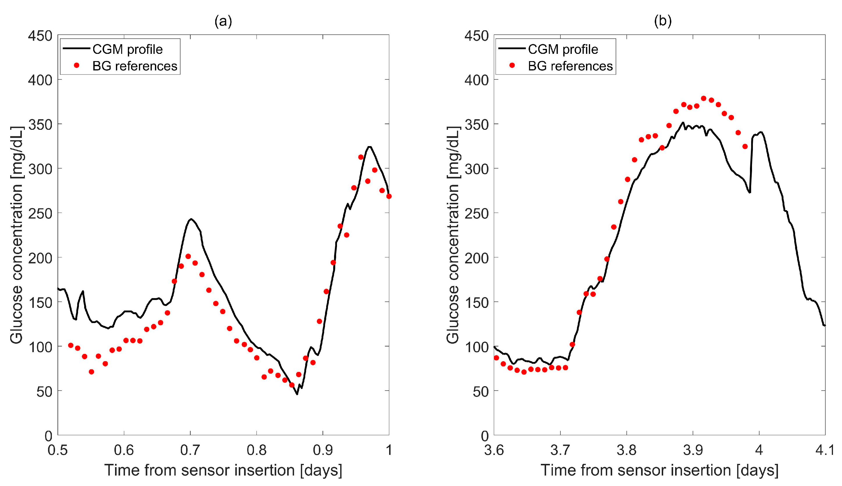 Biosensors 08 00024 g002