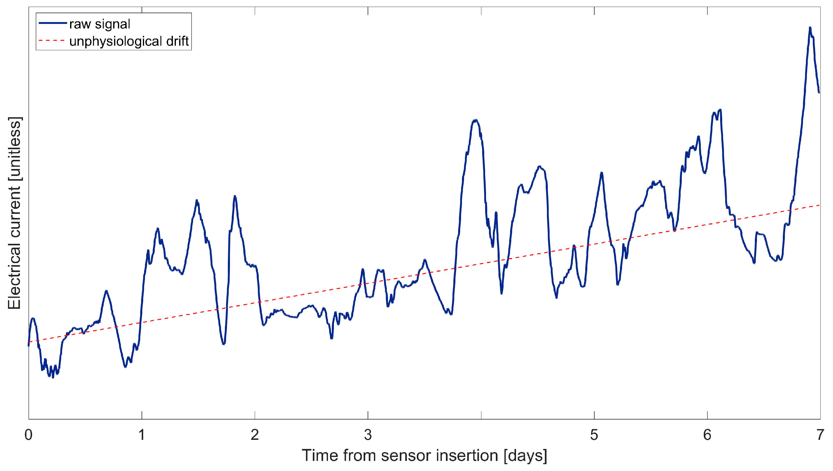 Biosensors 08 00024 g004