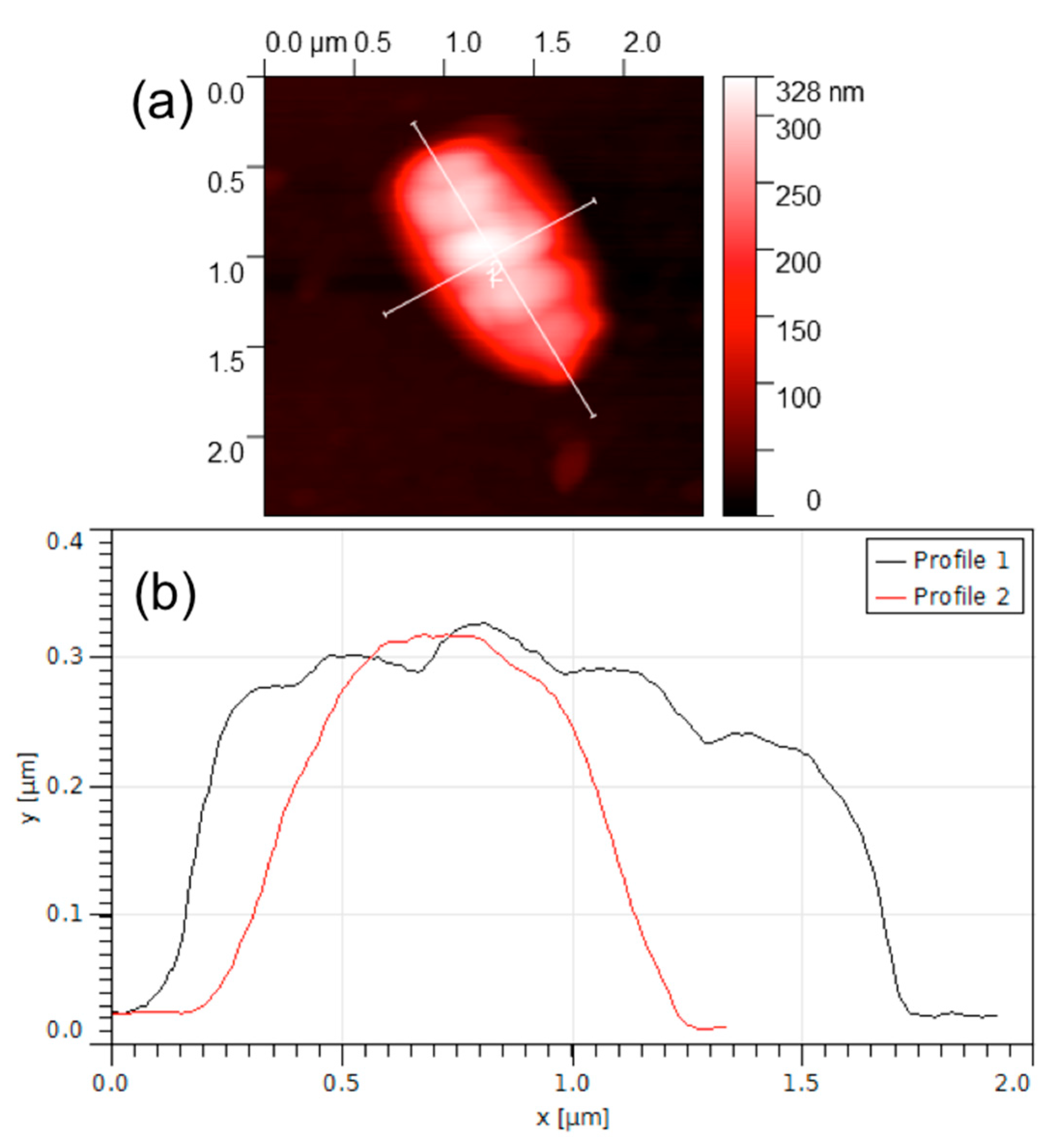 Biosensors 08 00026 g005