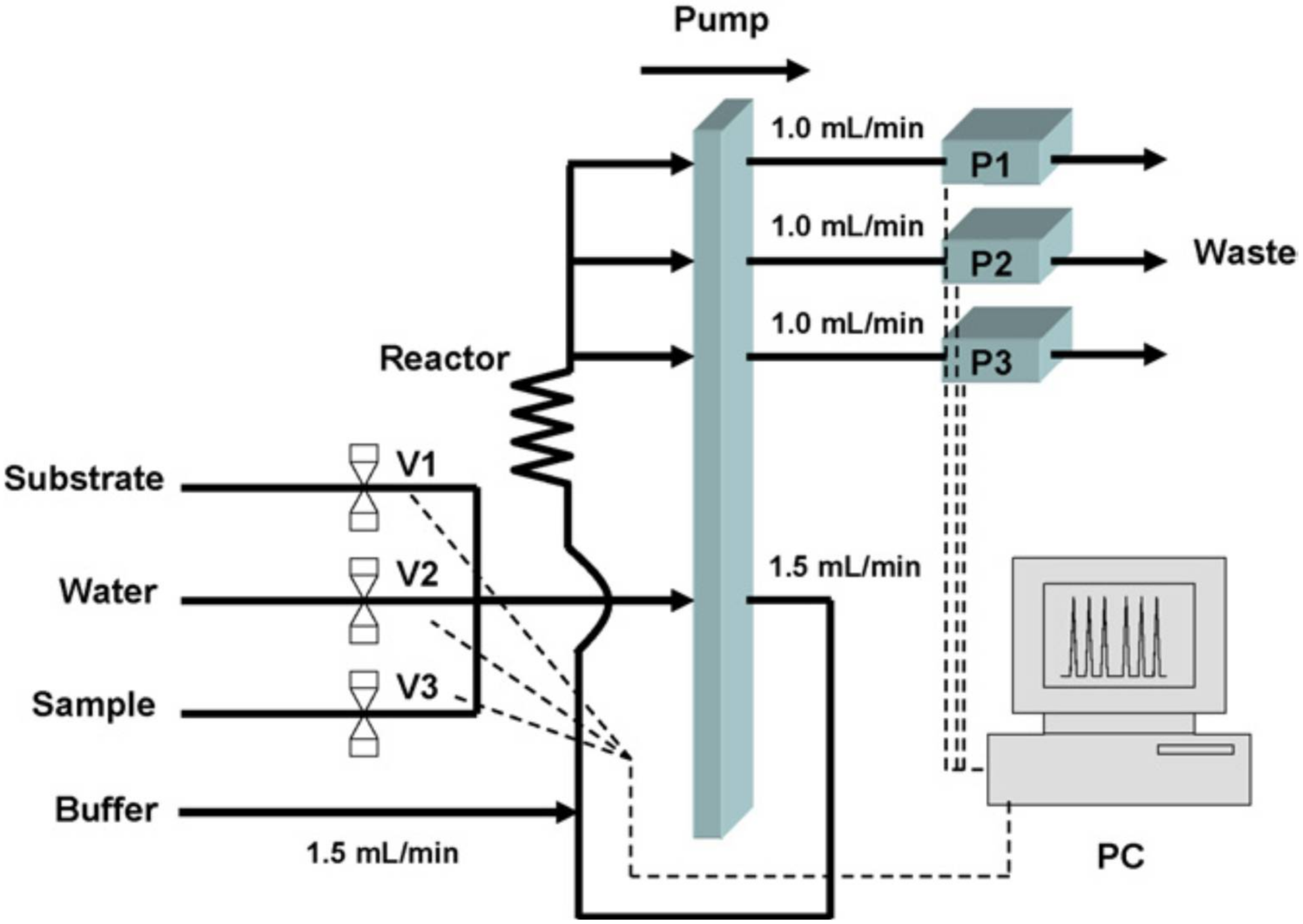 Biosensors 08 00027 g002