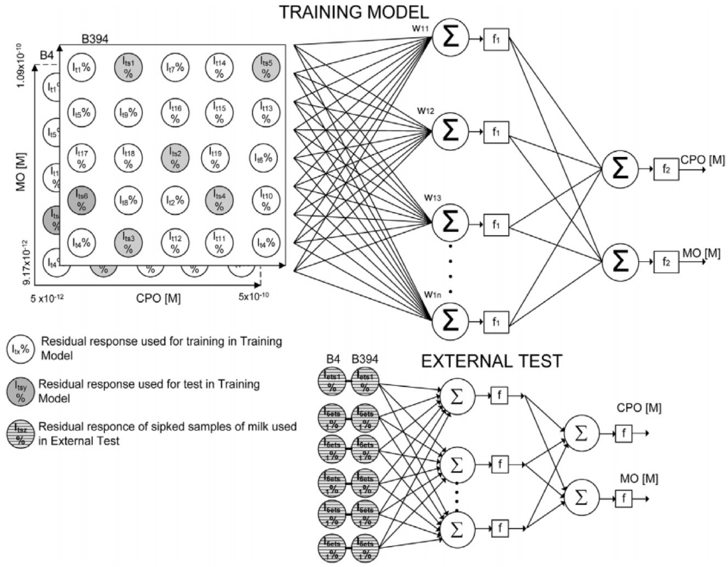 Biosensors 08 00027 g003