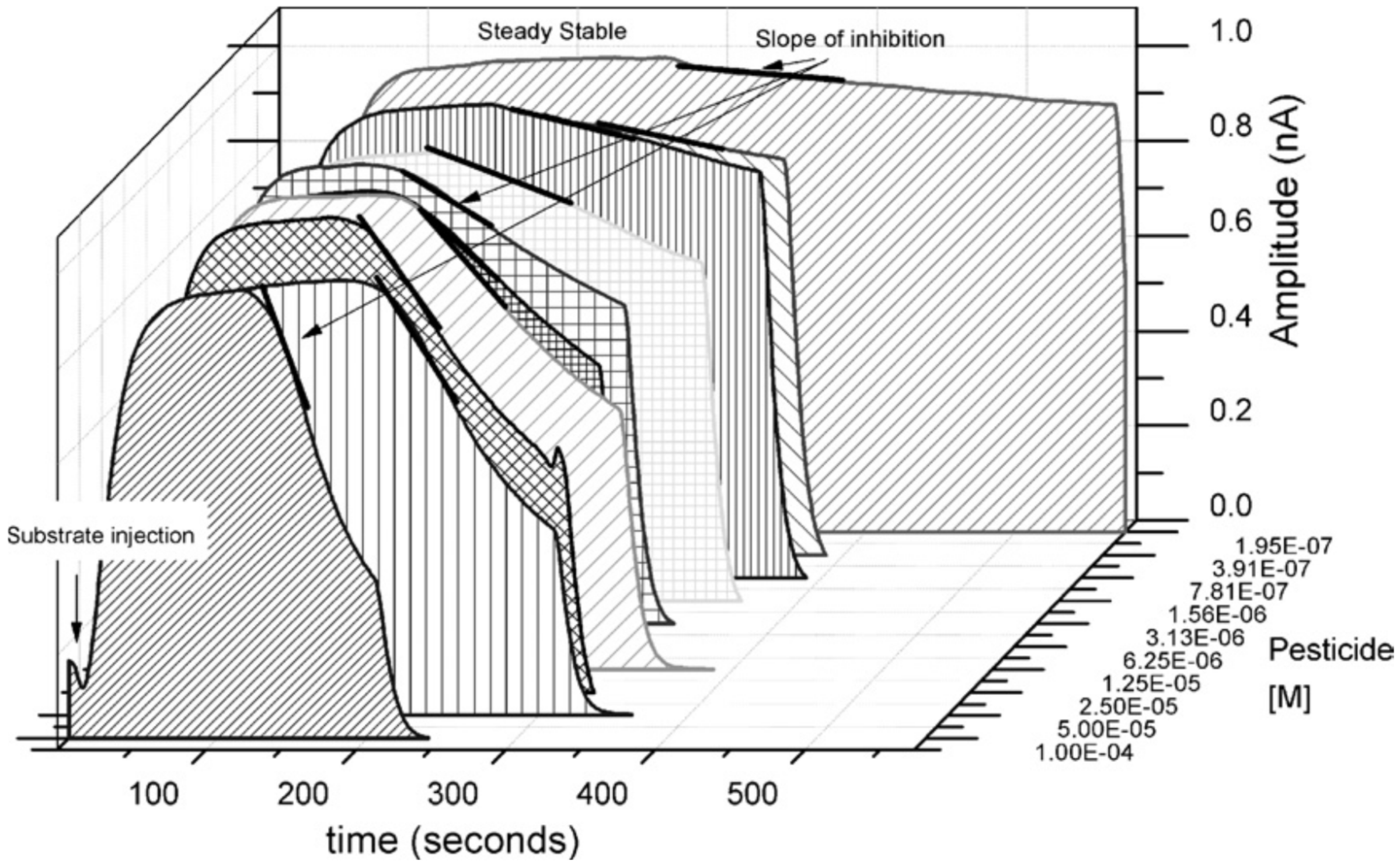 Biosensors 08 00027 g004