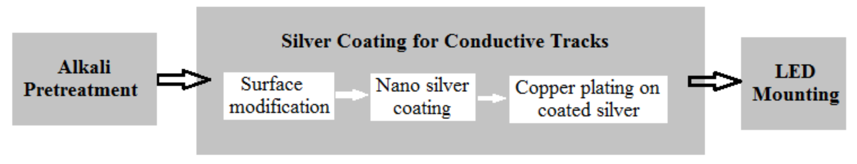 Biosensors 08 00033 g005