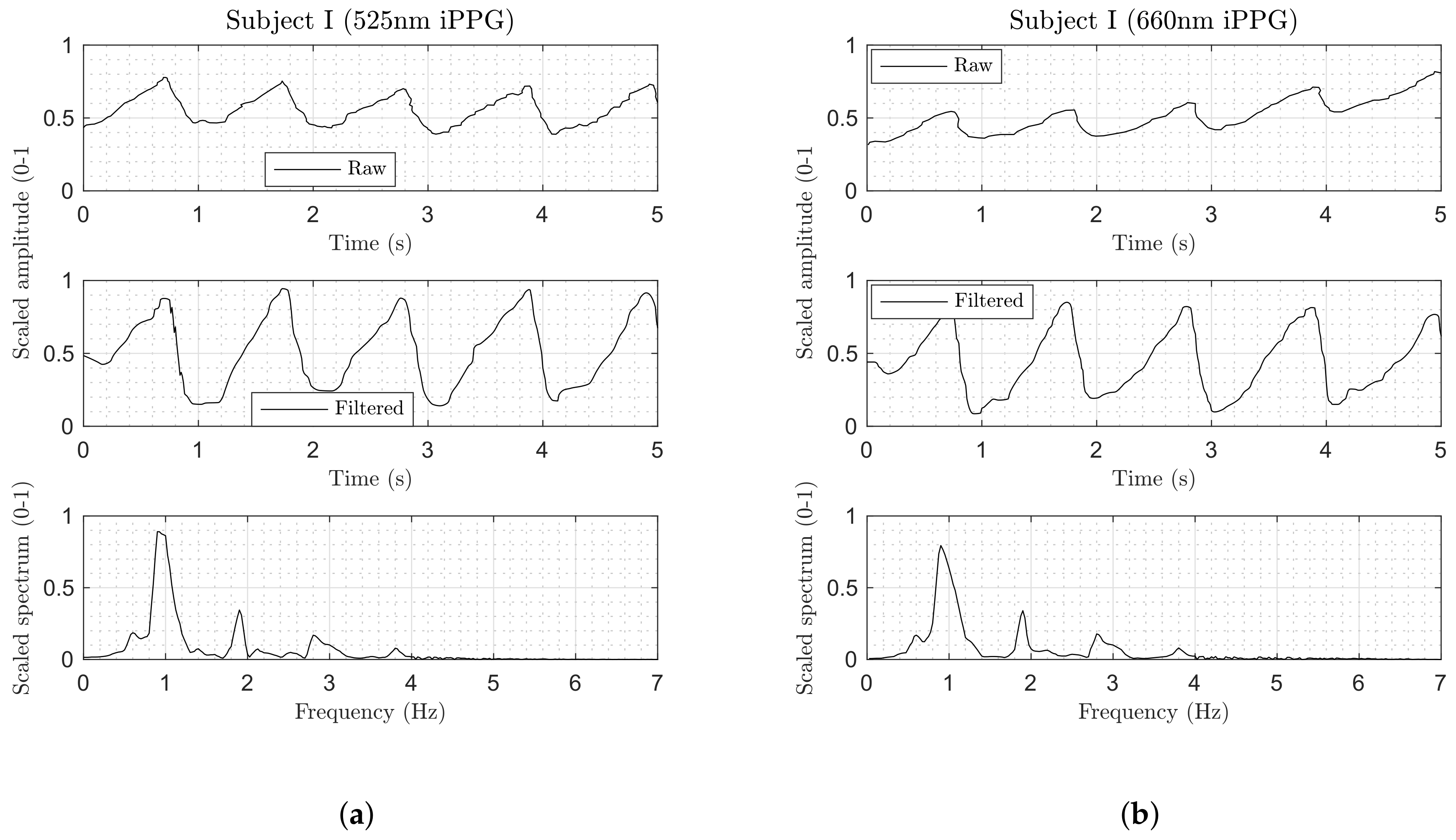 Biosensors 08 00033 g009a