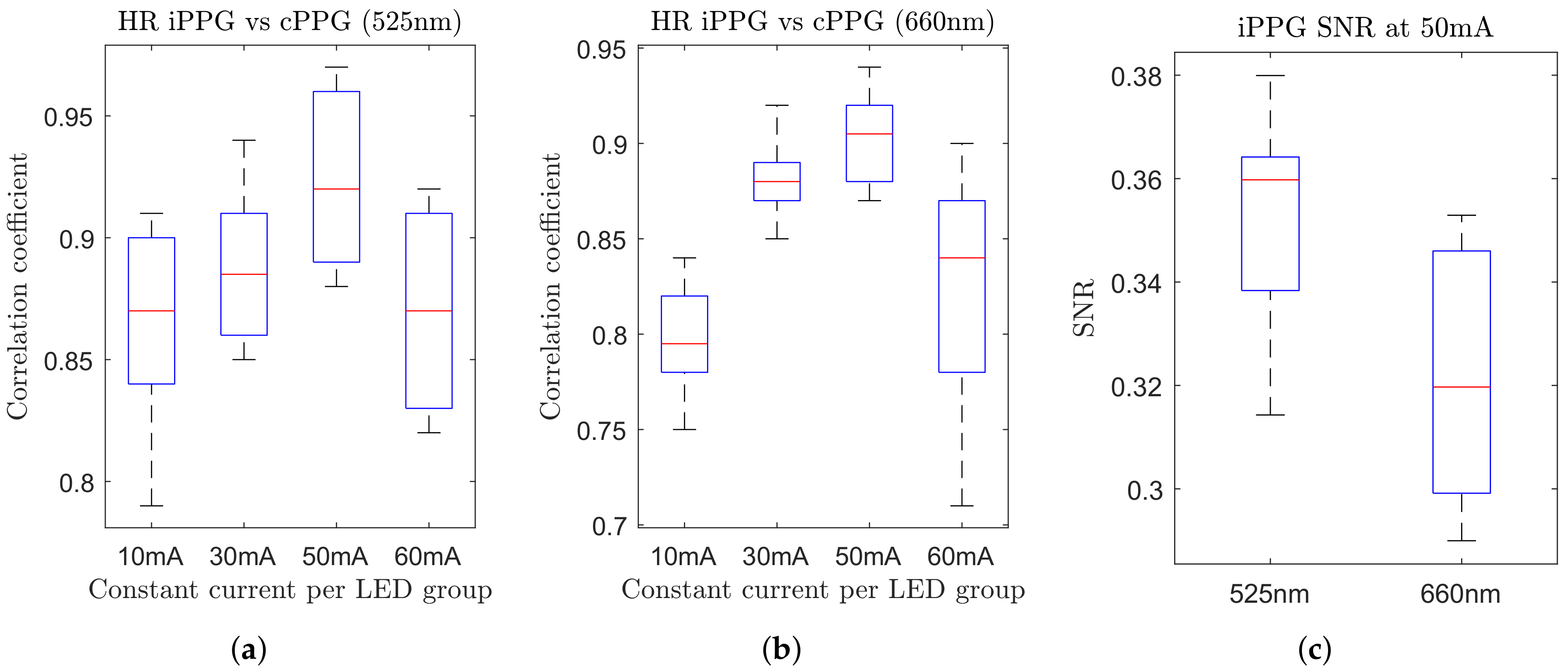 Biosensors 08 00033 g010