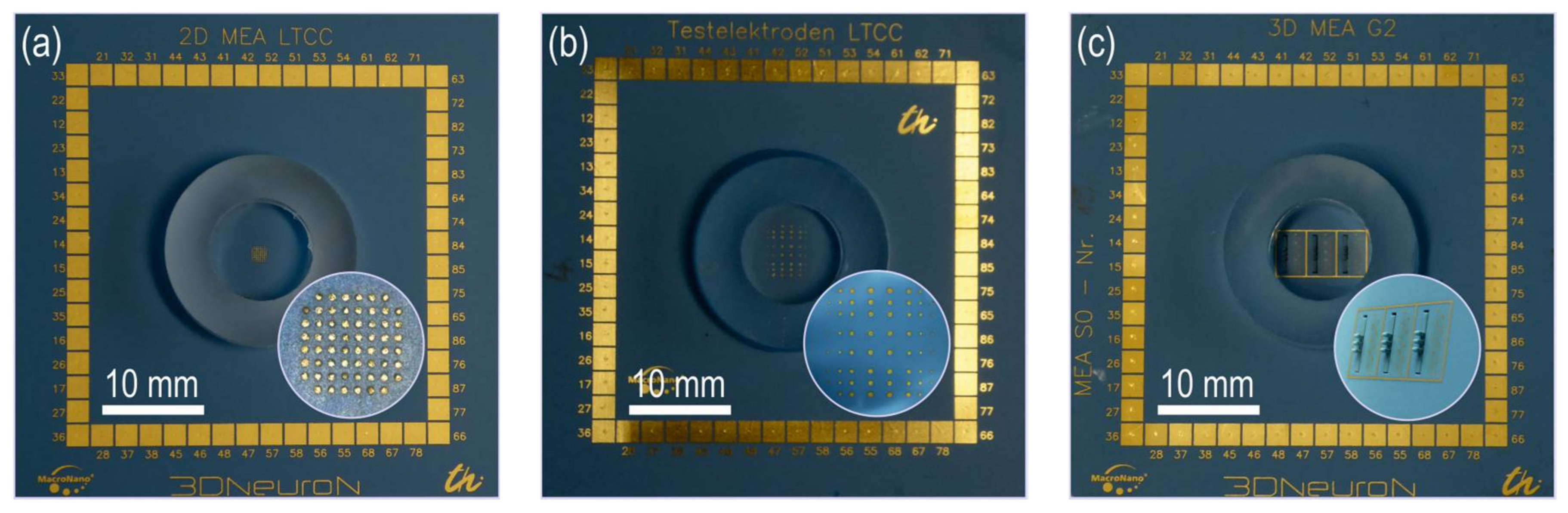 Biosensors 08 00037 g002