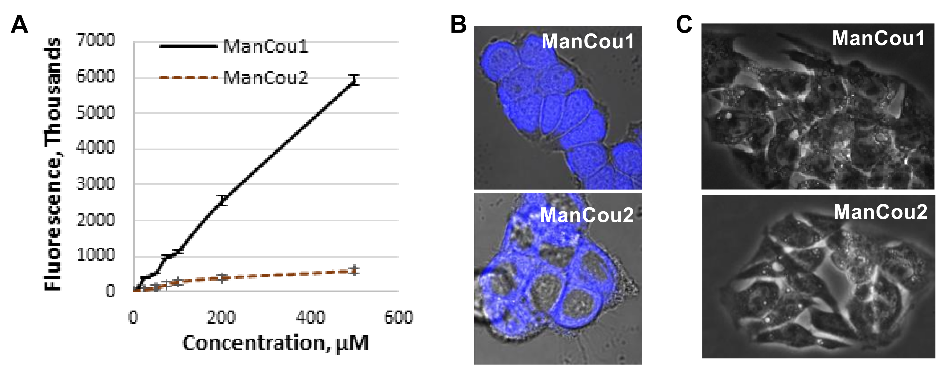 Biosensors 08 00039 g003 Biosensors 08 00039 g003