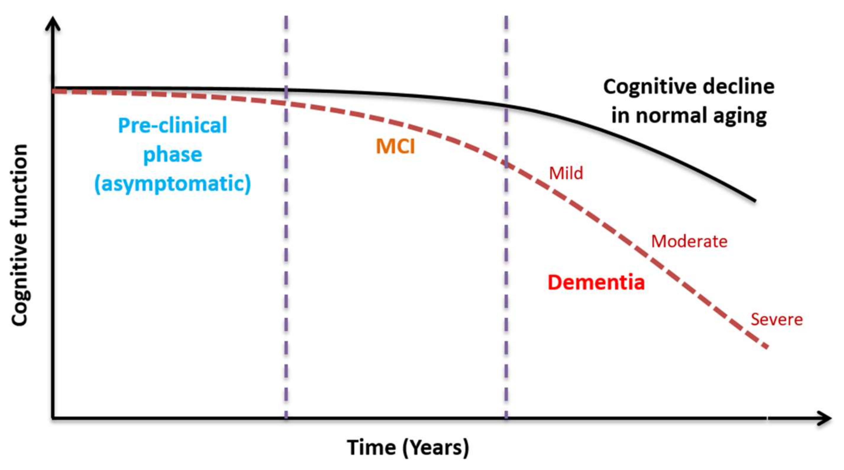 Biosensors 08 00041 g001 Biosensors 08 00041 g001