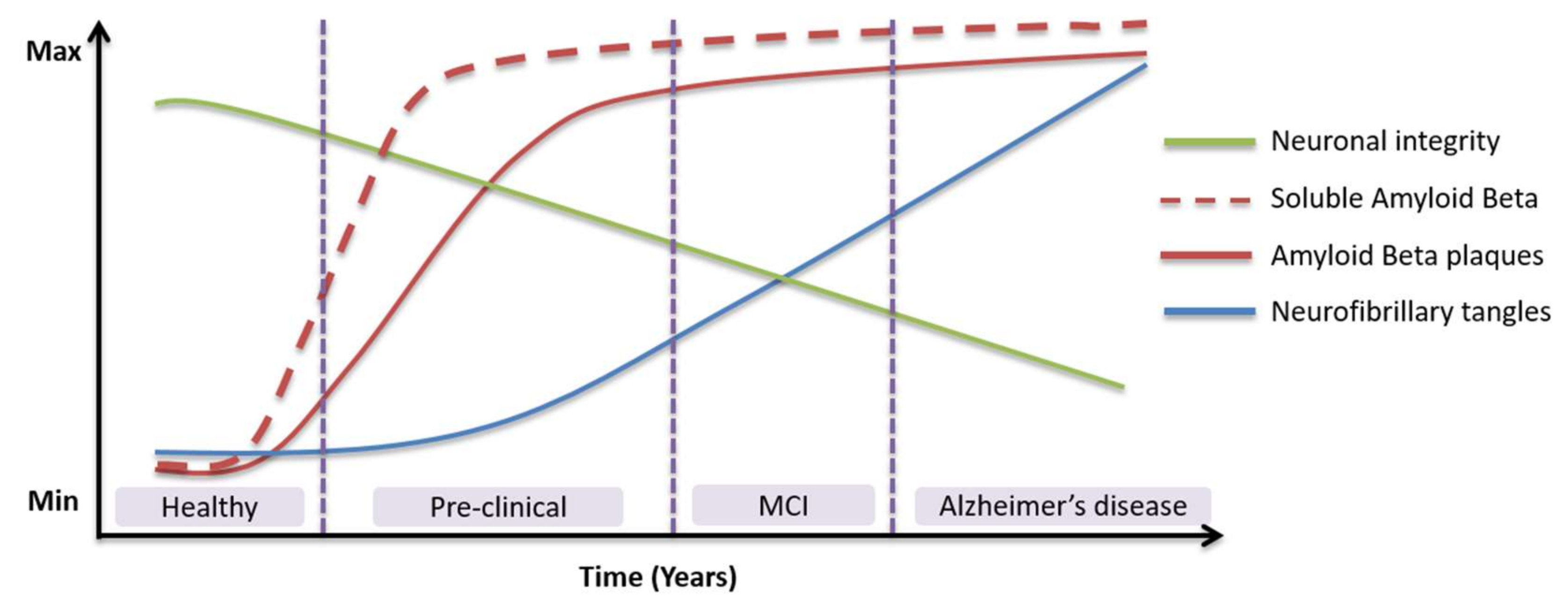 Biosensors 08 00041 g002 Biosensors 08 00041 g002