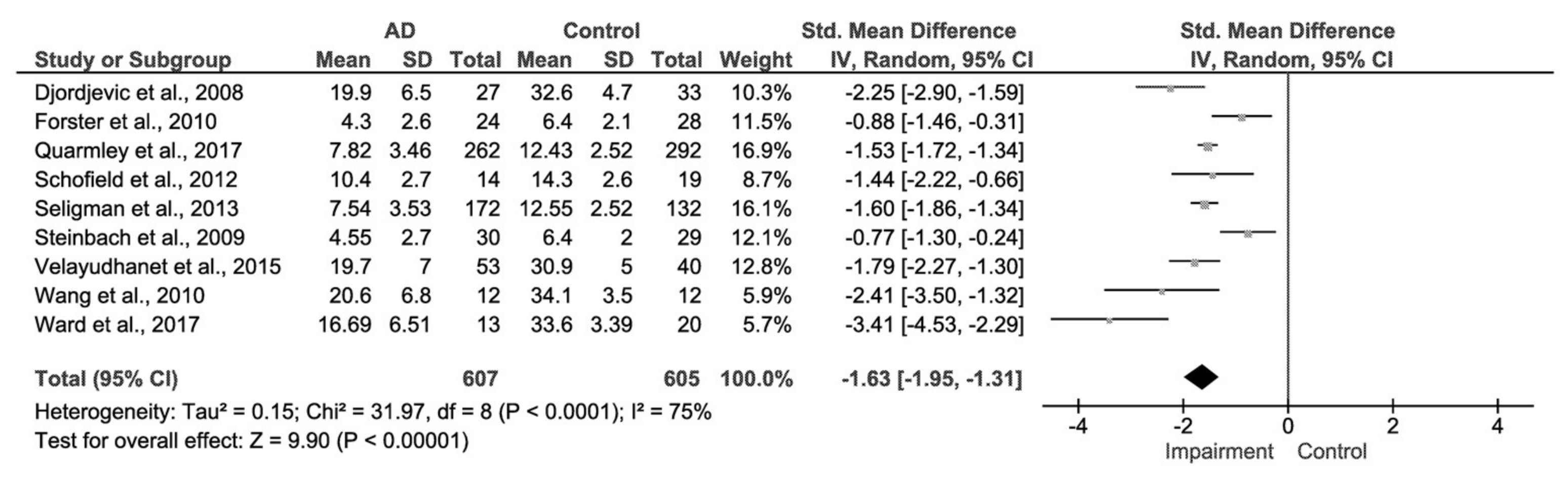 Biosensors 08 00041 g005 Biosensors 08 00041 g005