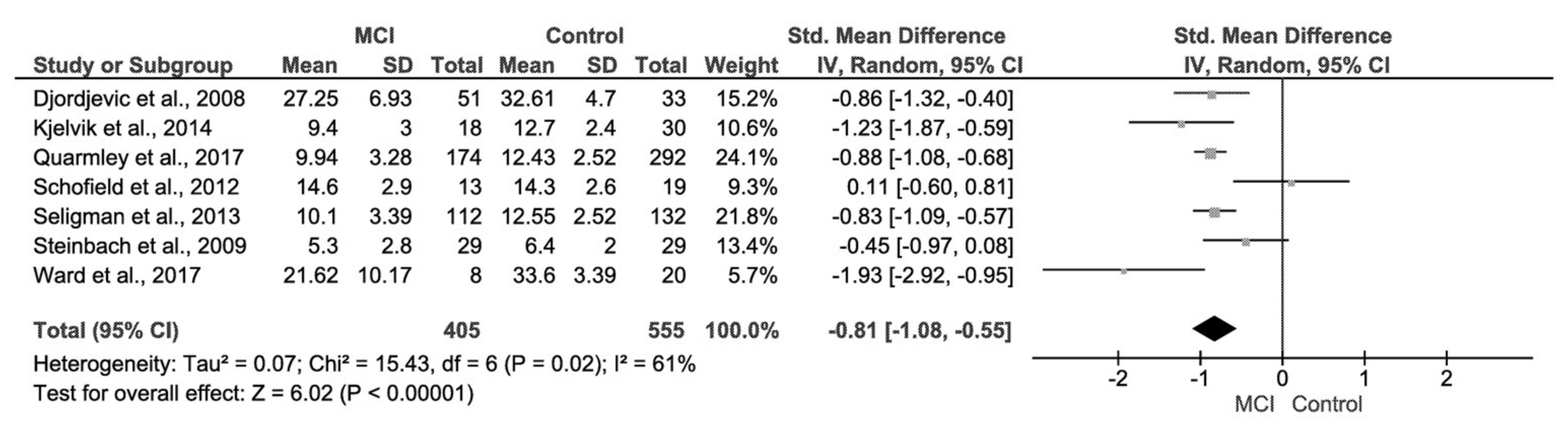 Biosensors 08 00041 g006 Biosensors 08 00041 g006