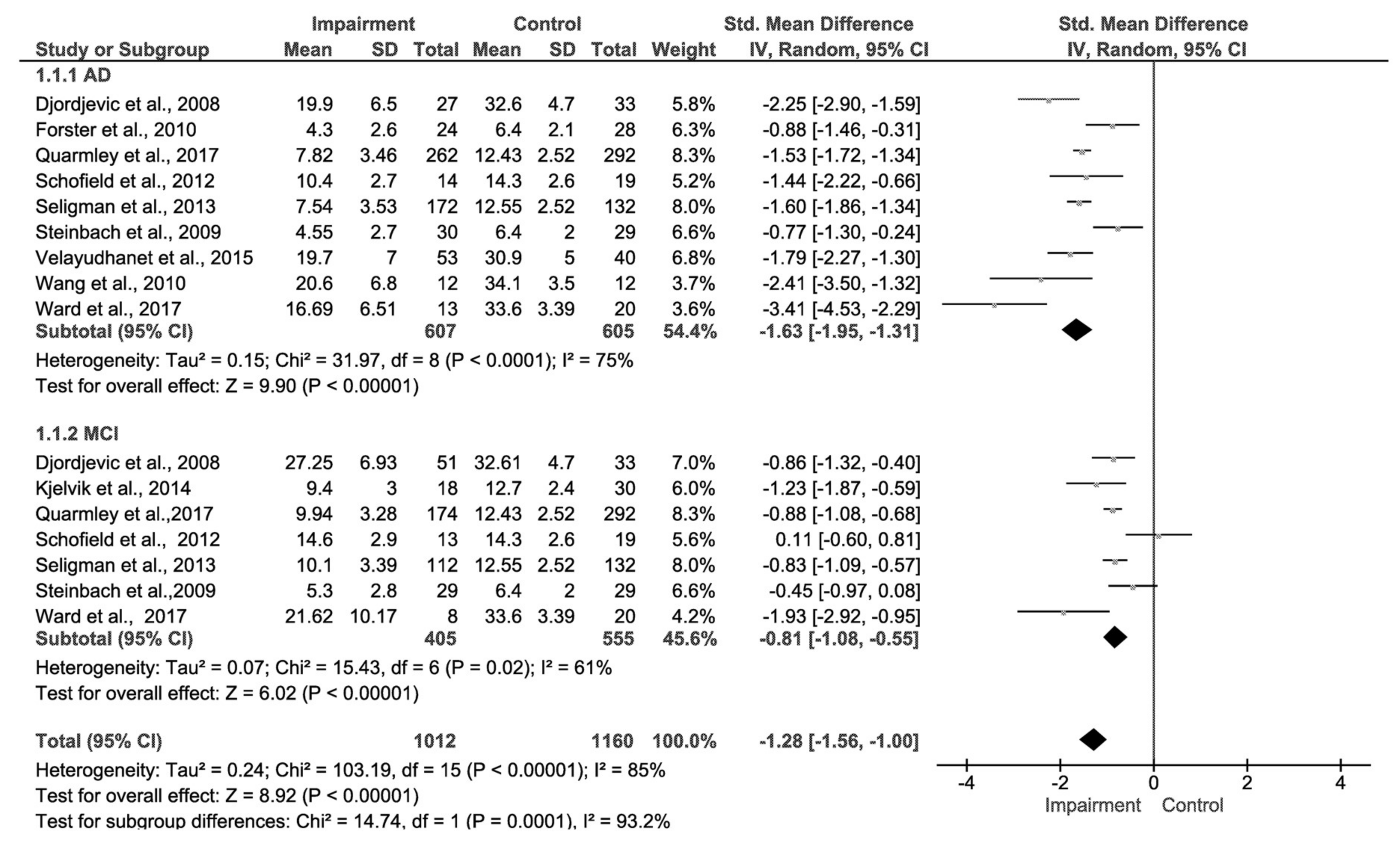 Biosensors 08 00041 g007 Biosensors 08 00041 g007