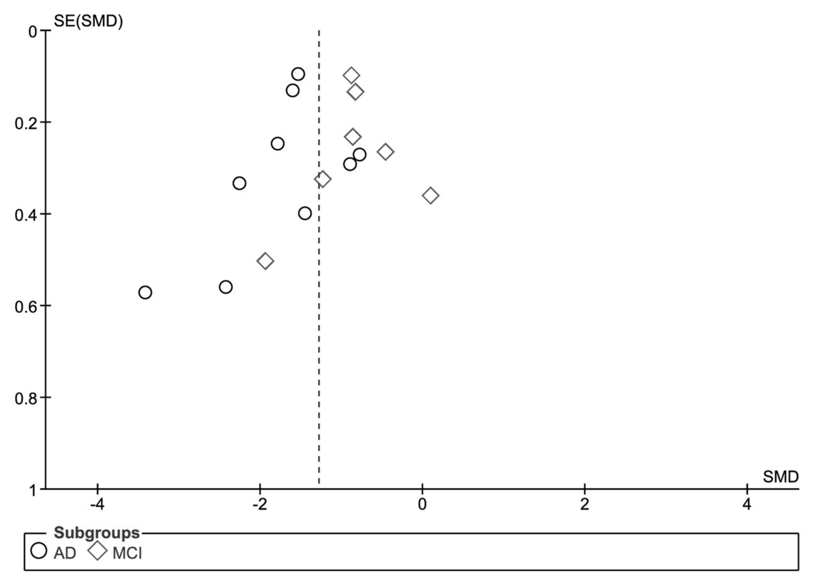 Biosensors 08 00041 g008 Biosensors 08 00041 g008