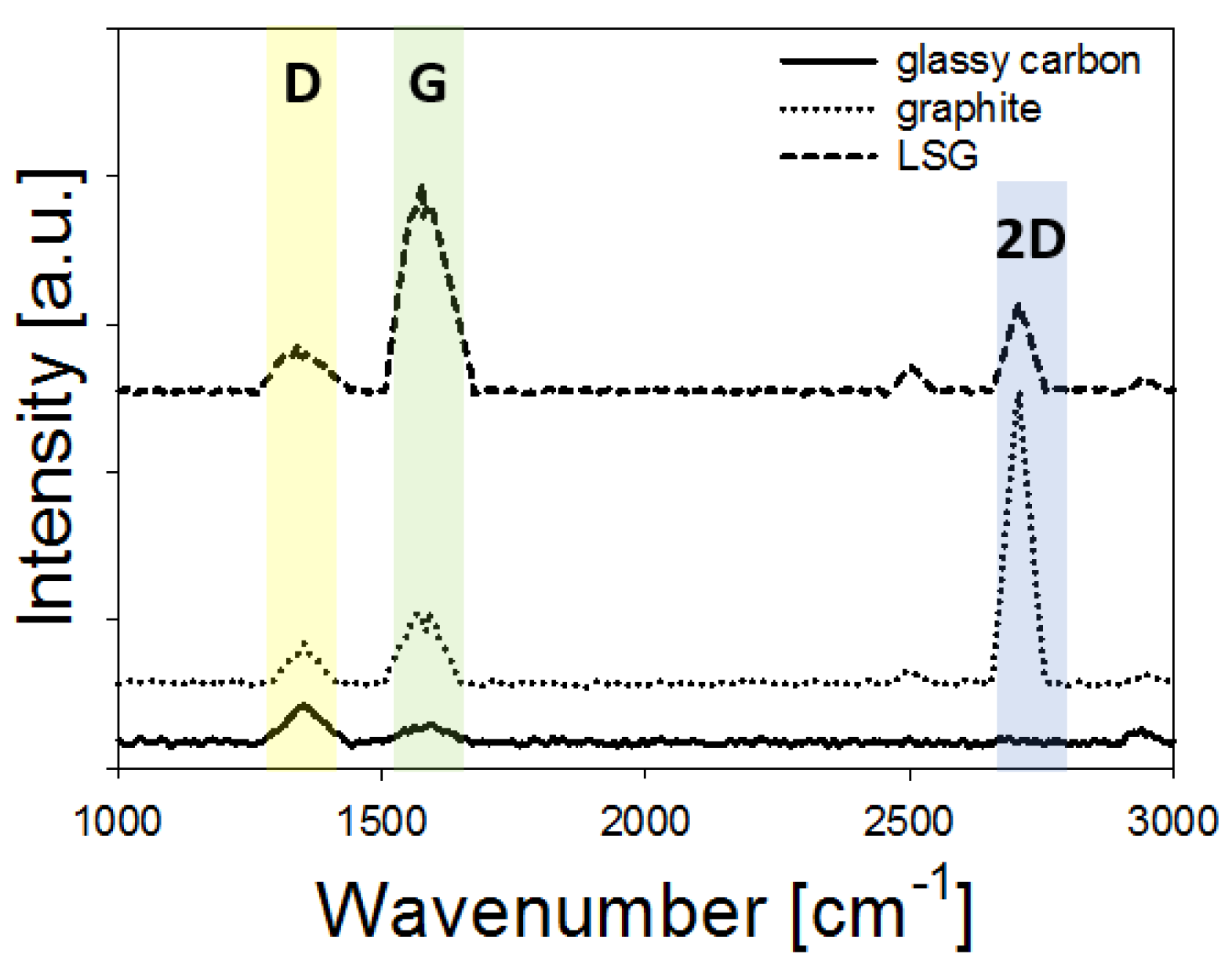 Biosensors 08 00042 g003