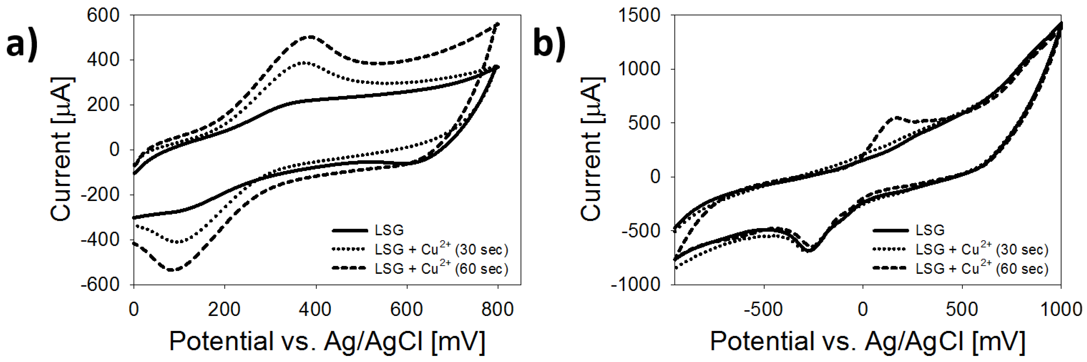 Biosensors 08 00042 g005