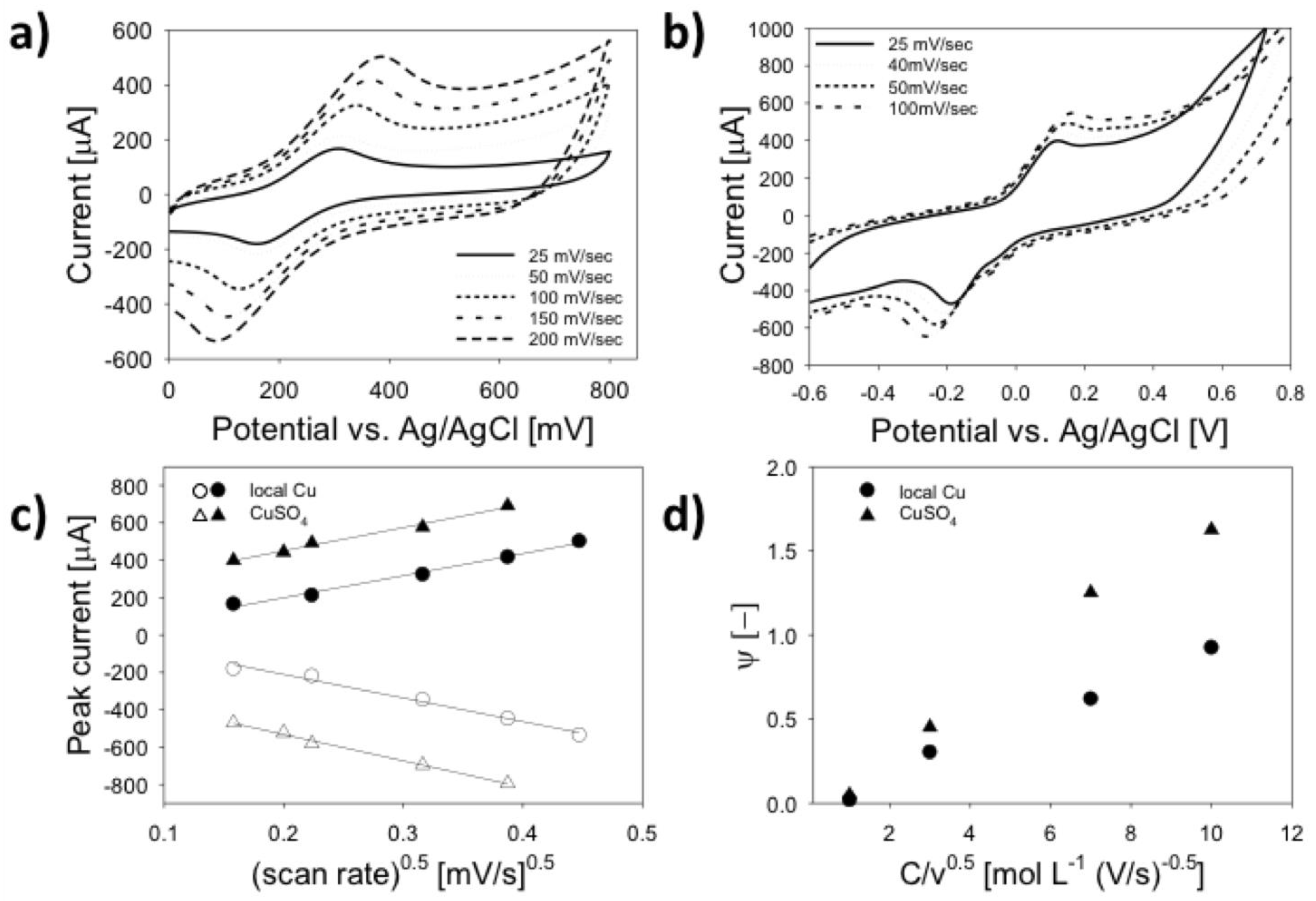 Biosensors 08 00042 g006