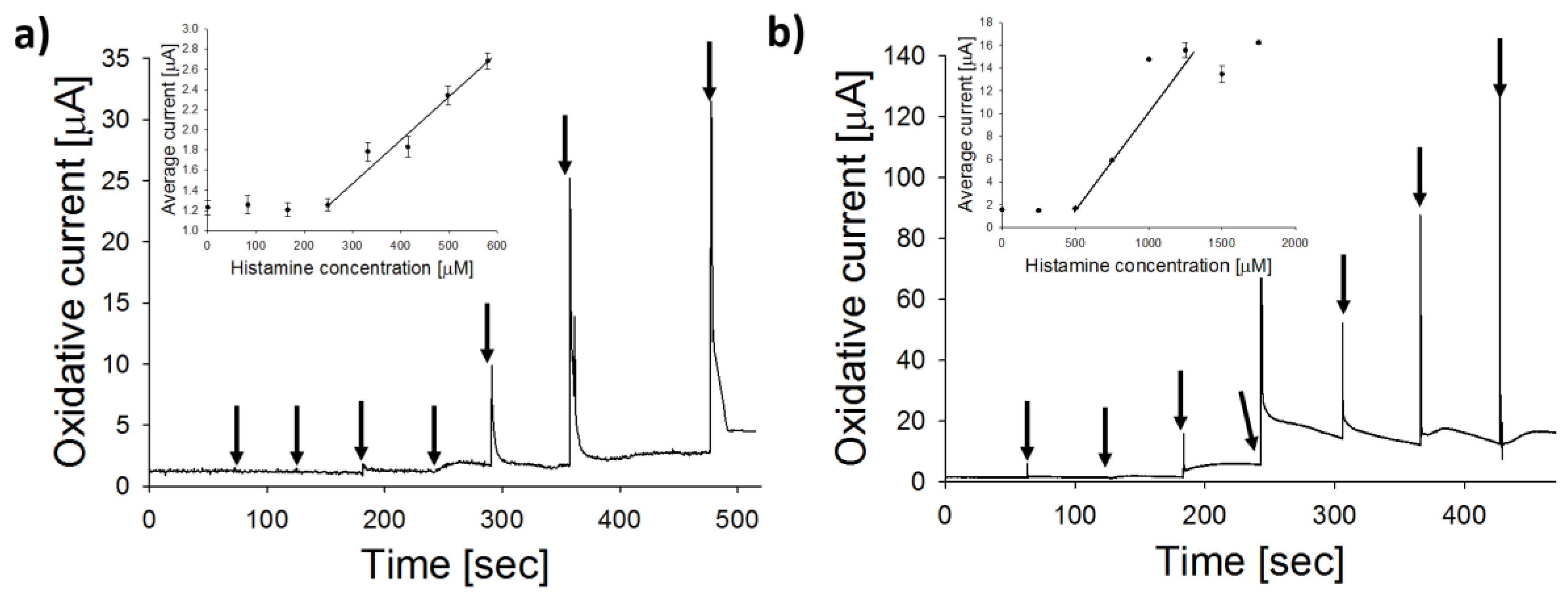 Biosensors 08 00042 g007