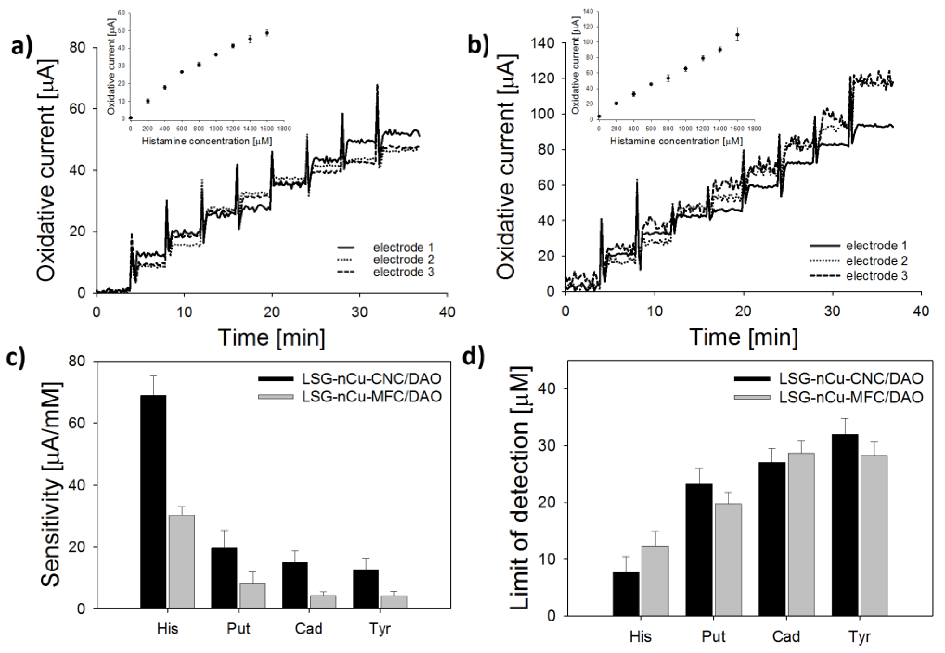 Biosensors 08 00042 g008