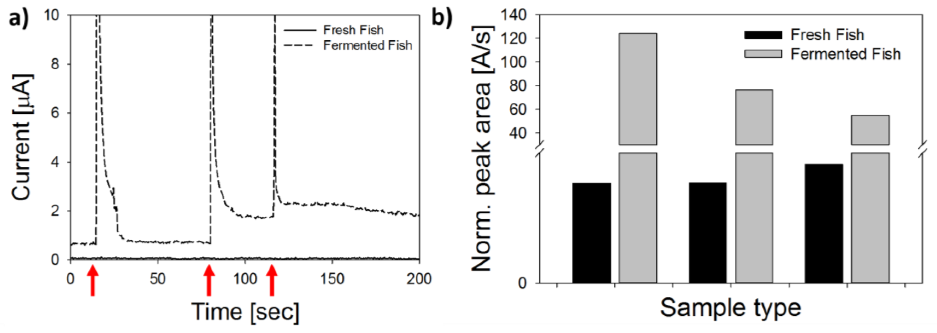 Biosensors 08 00042 g009