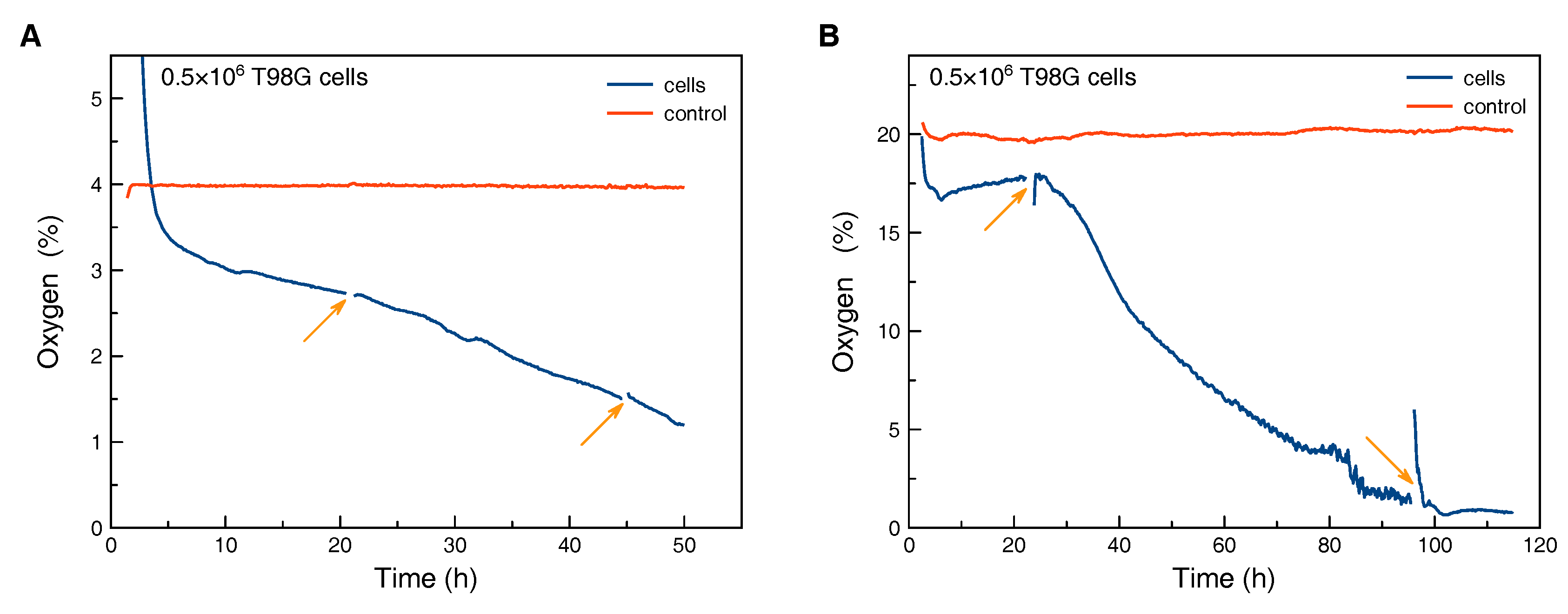 Biosensors 08 00044 g005