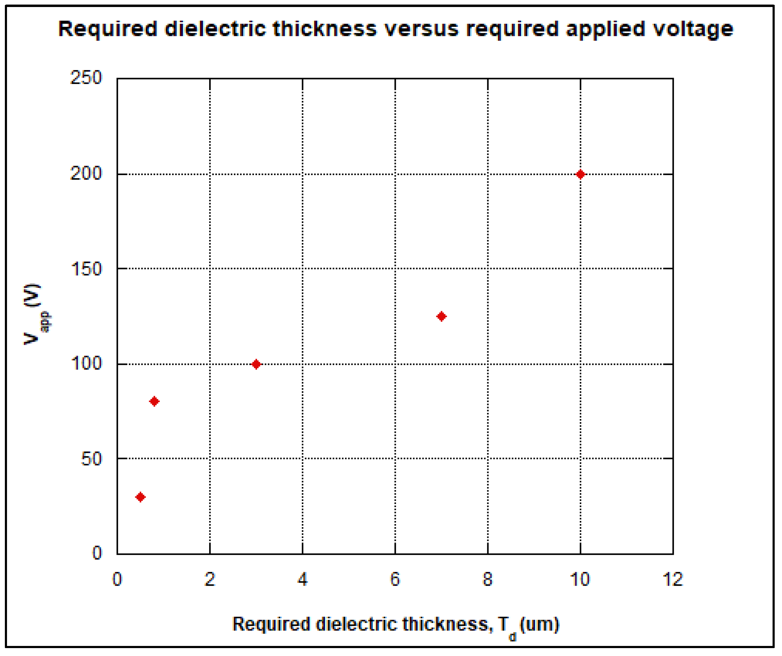 Biosensors 08 00045 g002