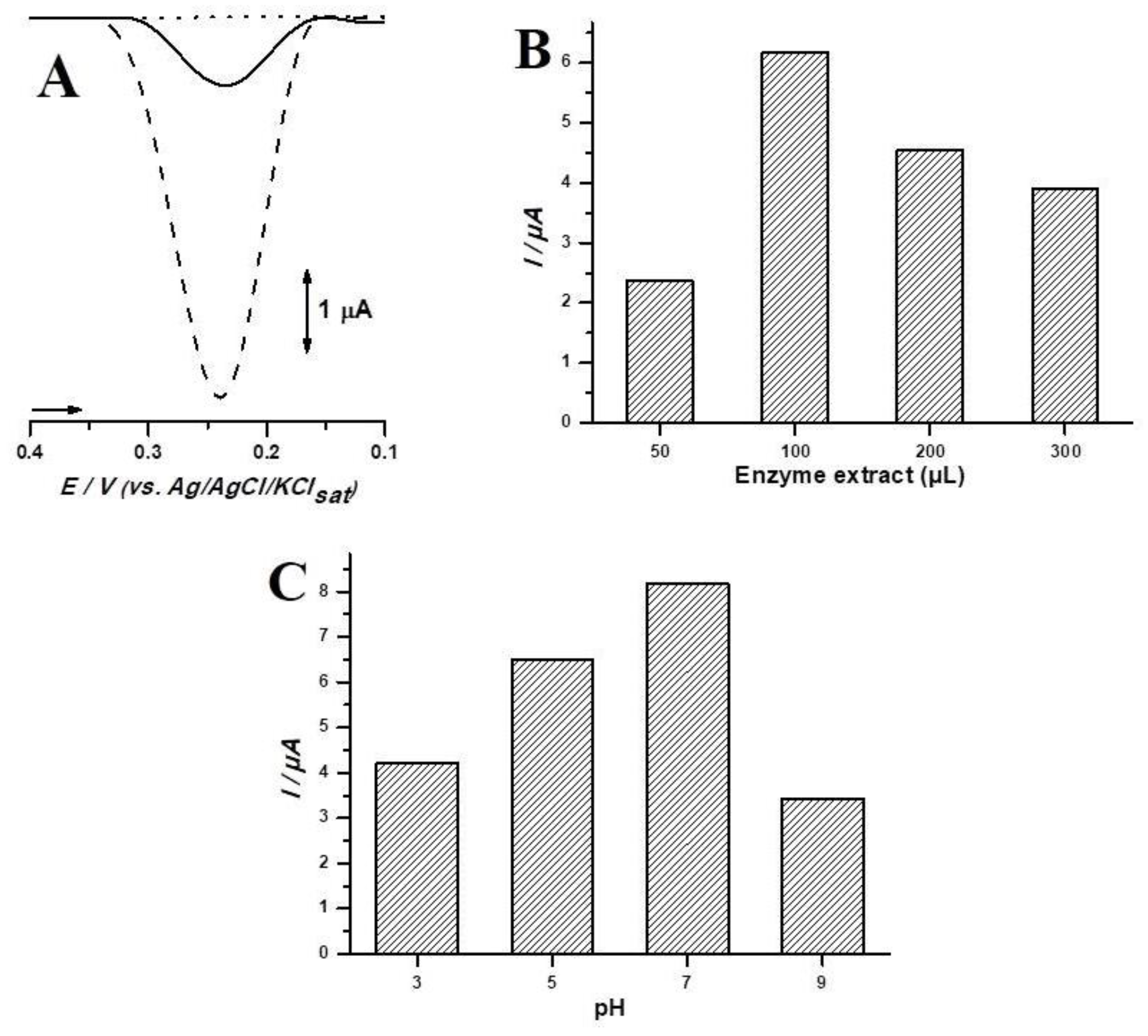 Biosensors 08 00047 g002