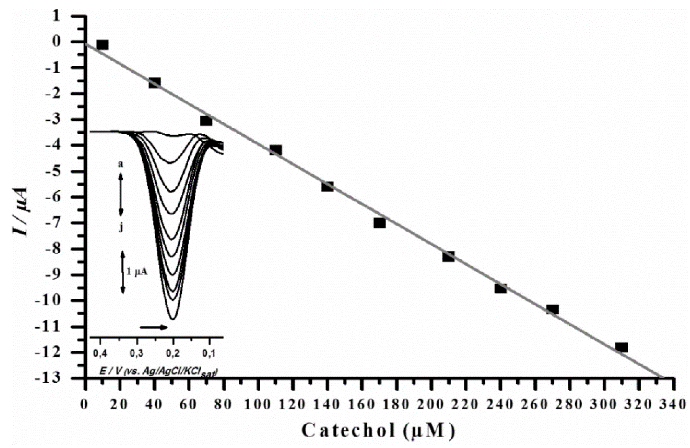 Biosensors 08 00047 g003